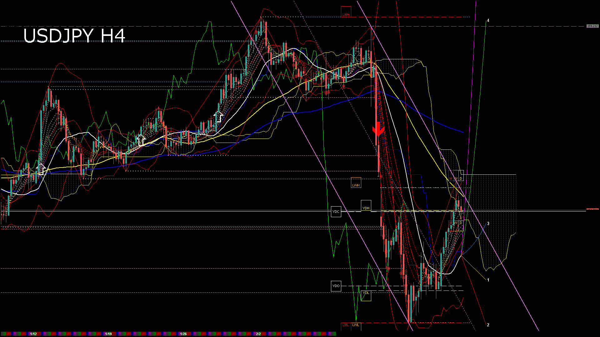usdjpy240_20260202_190007-gif