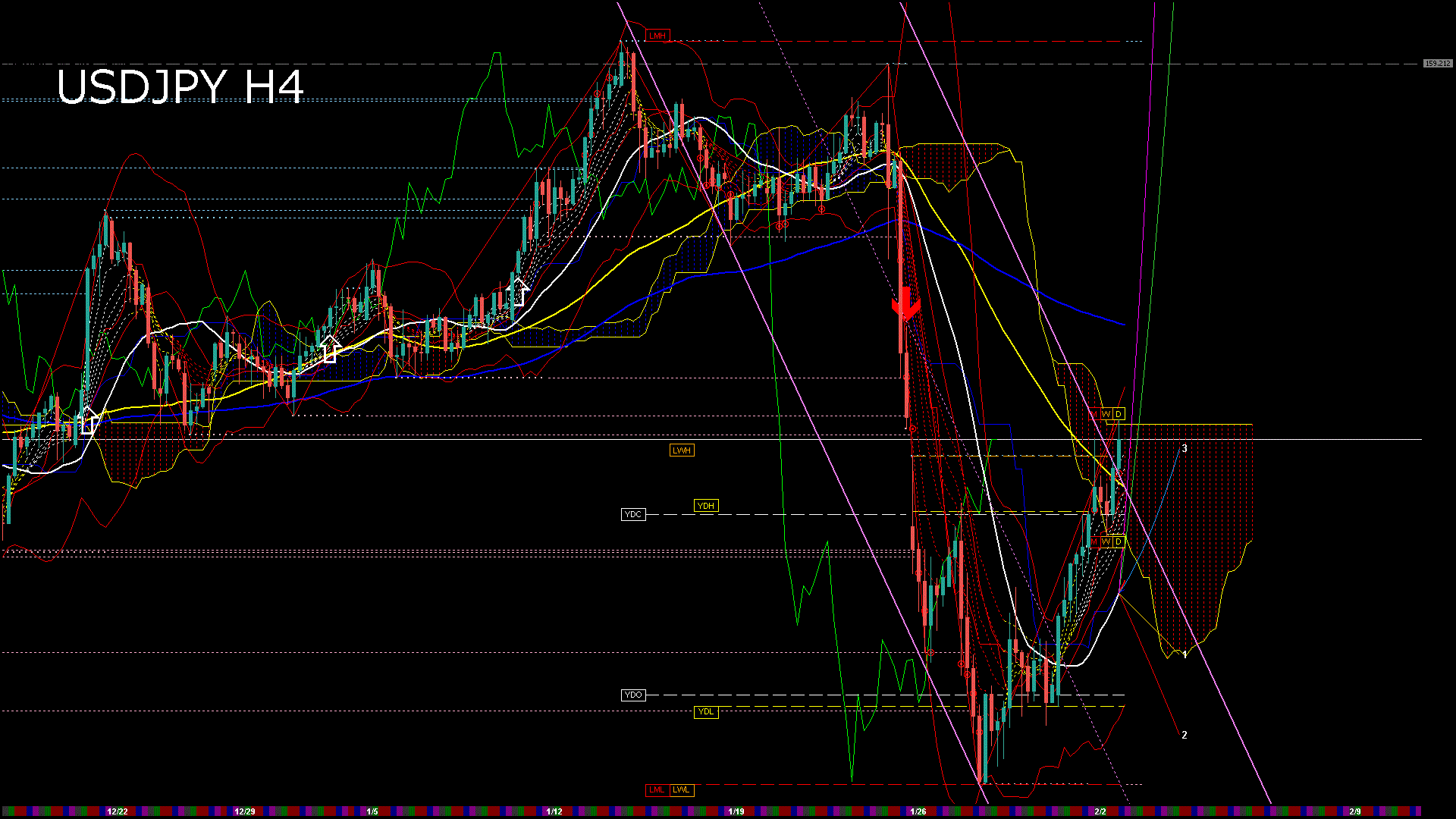 usdjpy240_20260203_030000-gif