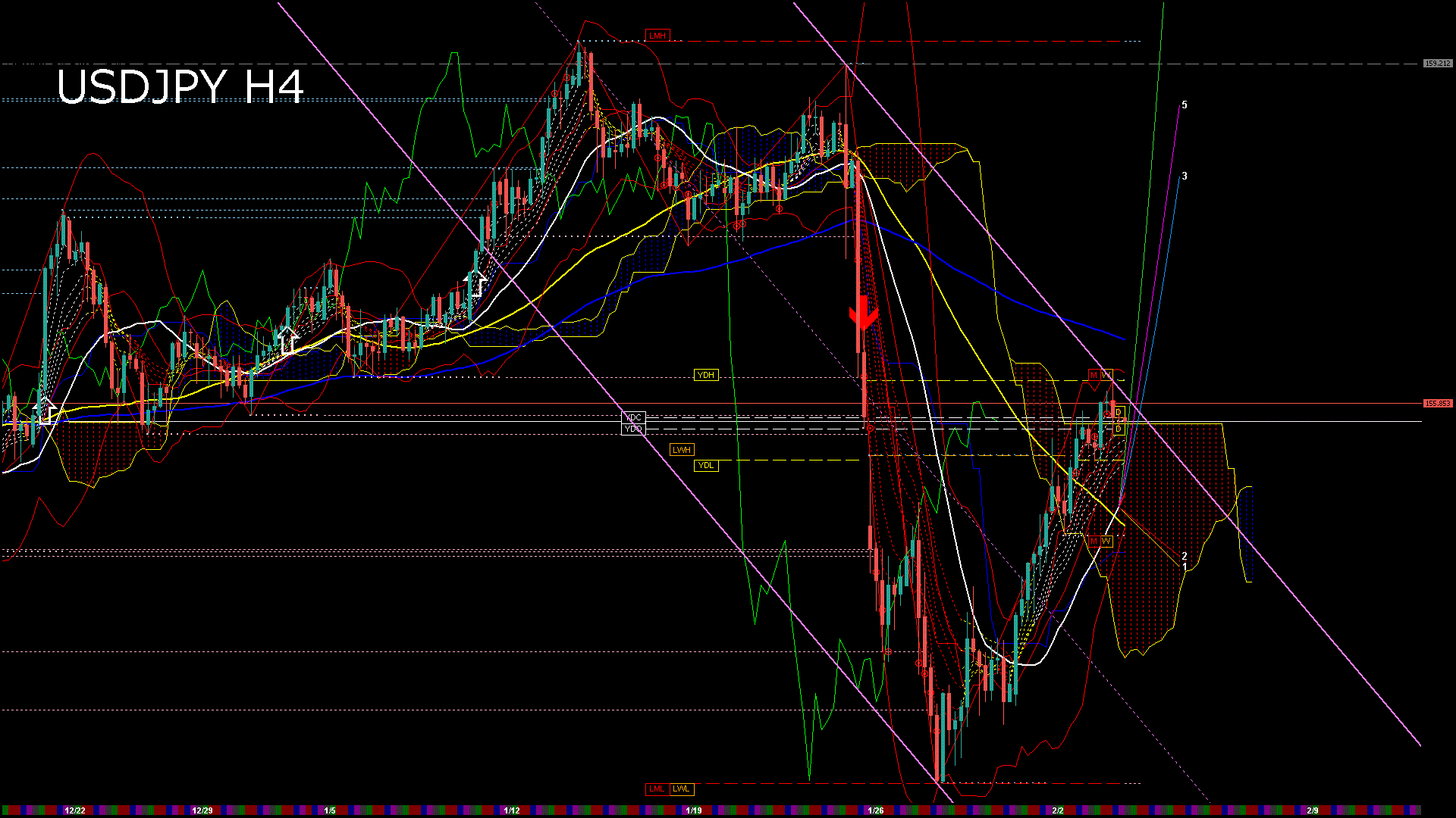 usdjpy240_20260204_070006-gif