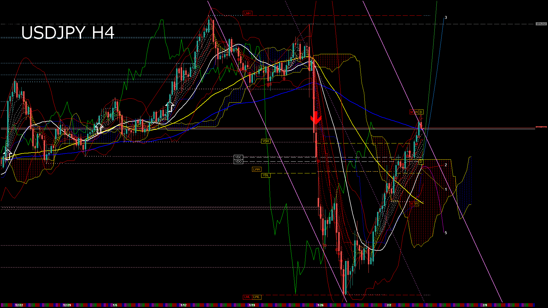 usdjpy240_20260204_230004-gif