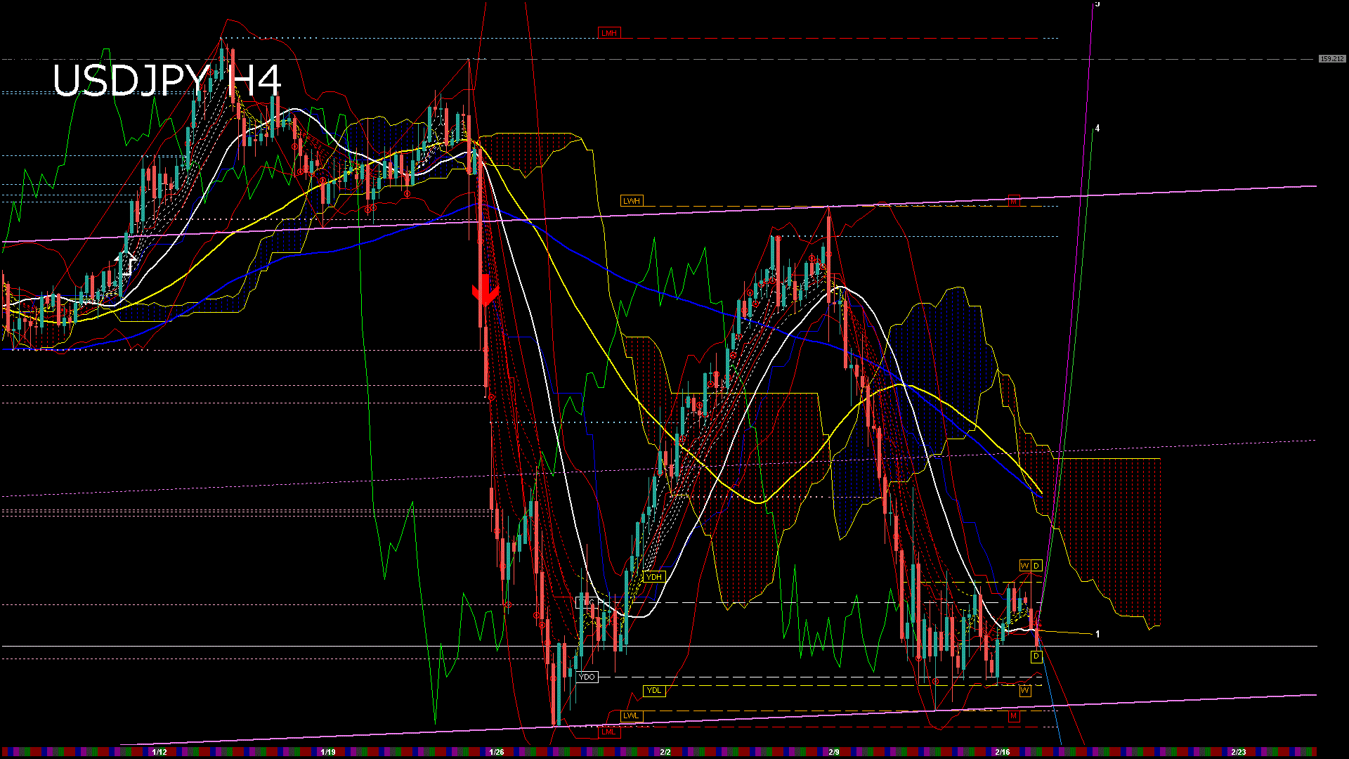 usdjpy240_20260217_150007-gif