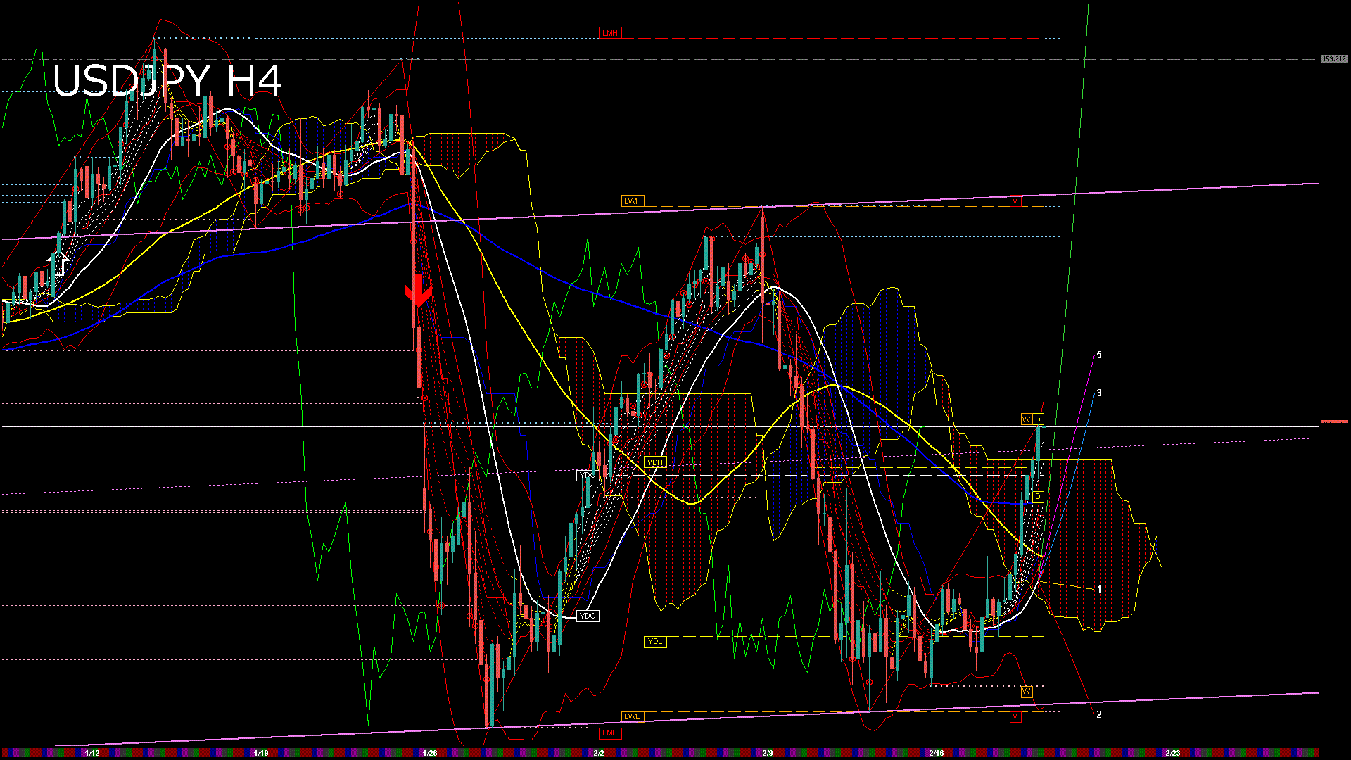 usdjpy240_20260219_150004-gif