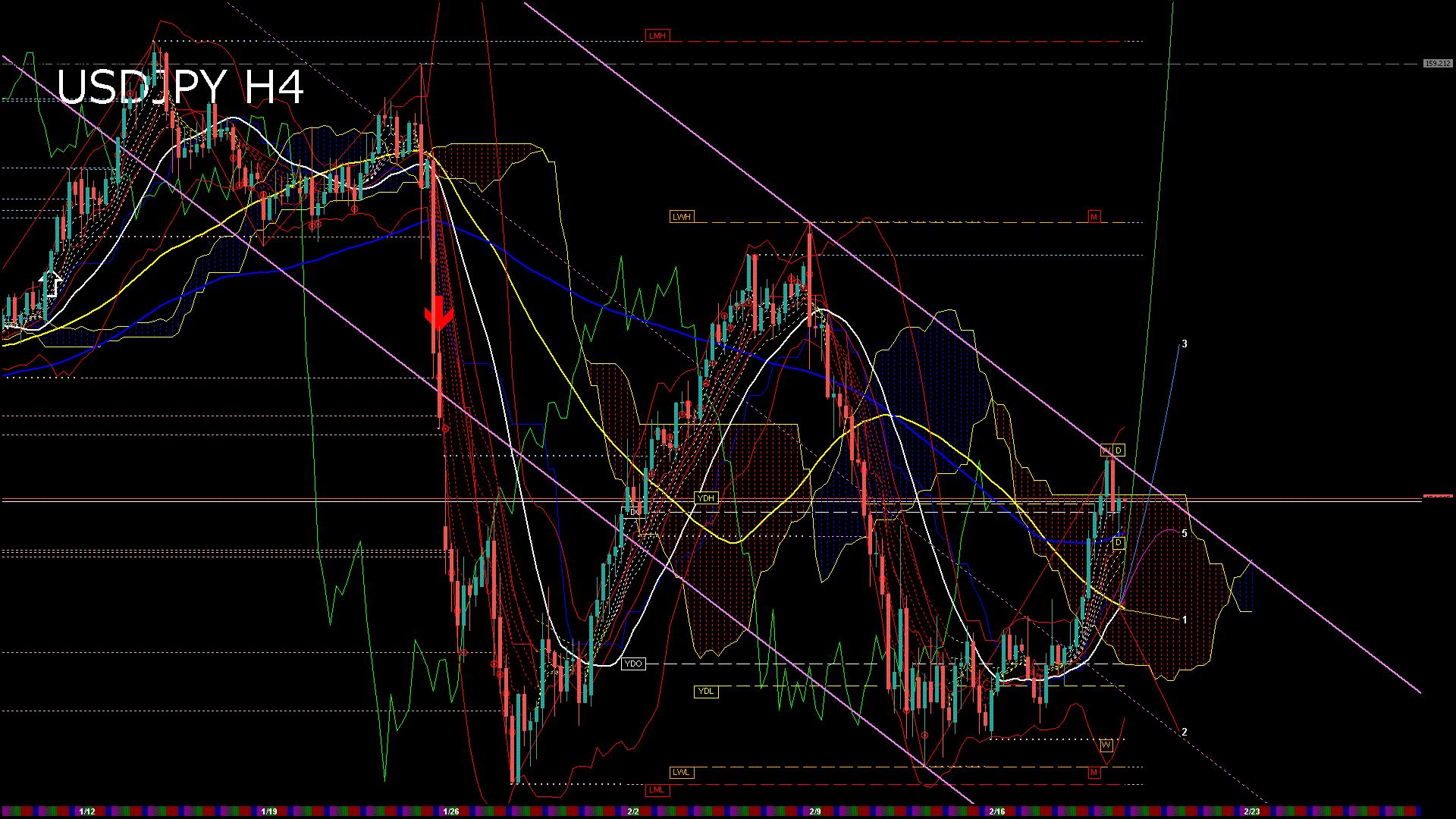 usdjpy240_20260219_230005-gif