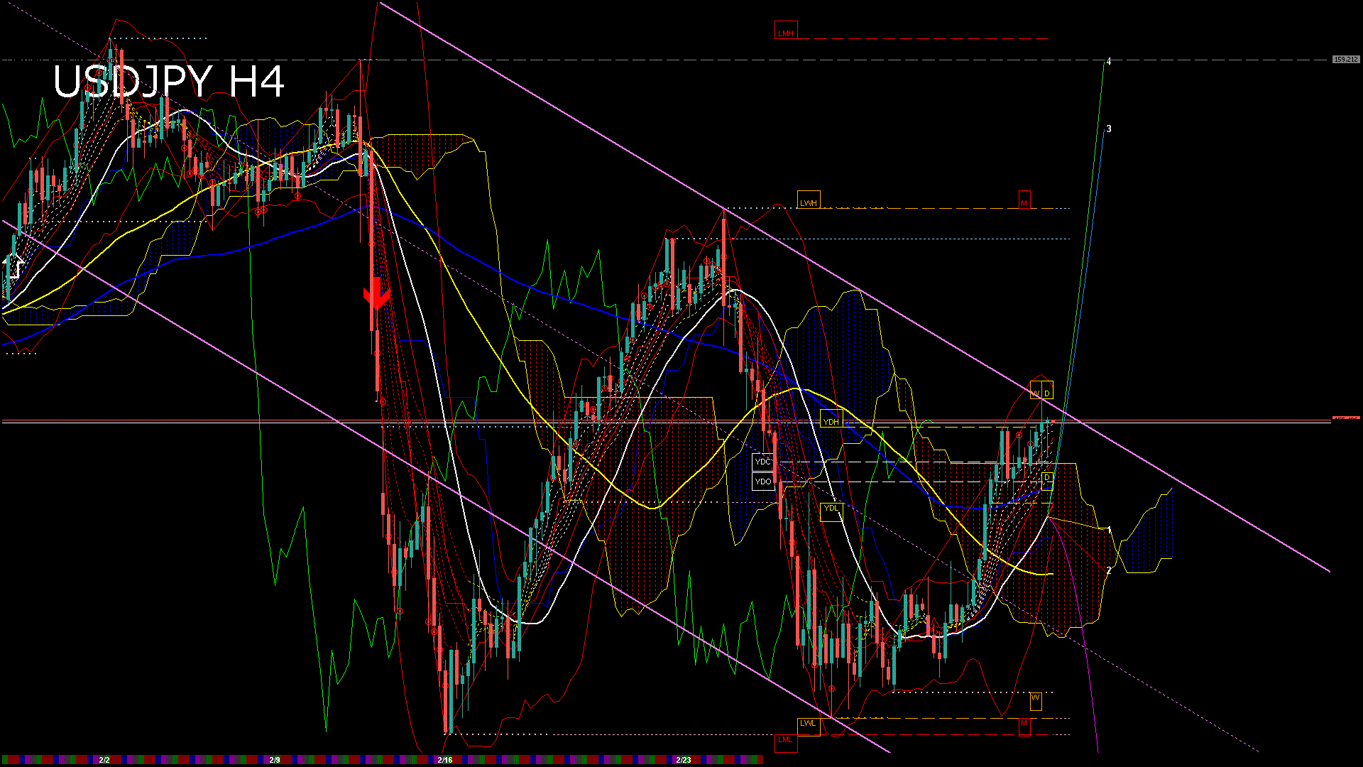 usdjpy240_20260220_230006-gif
