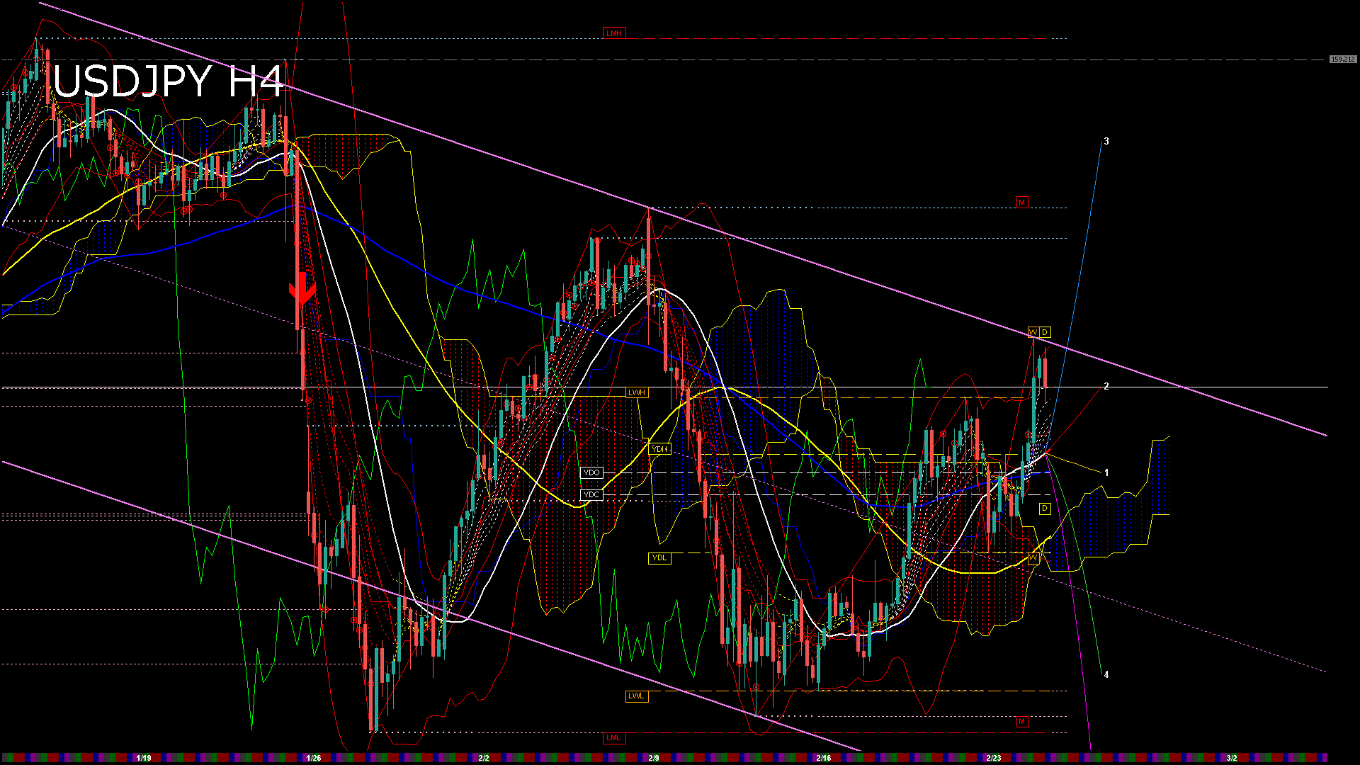 usdjpy240_20260225_030000-gif