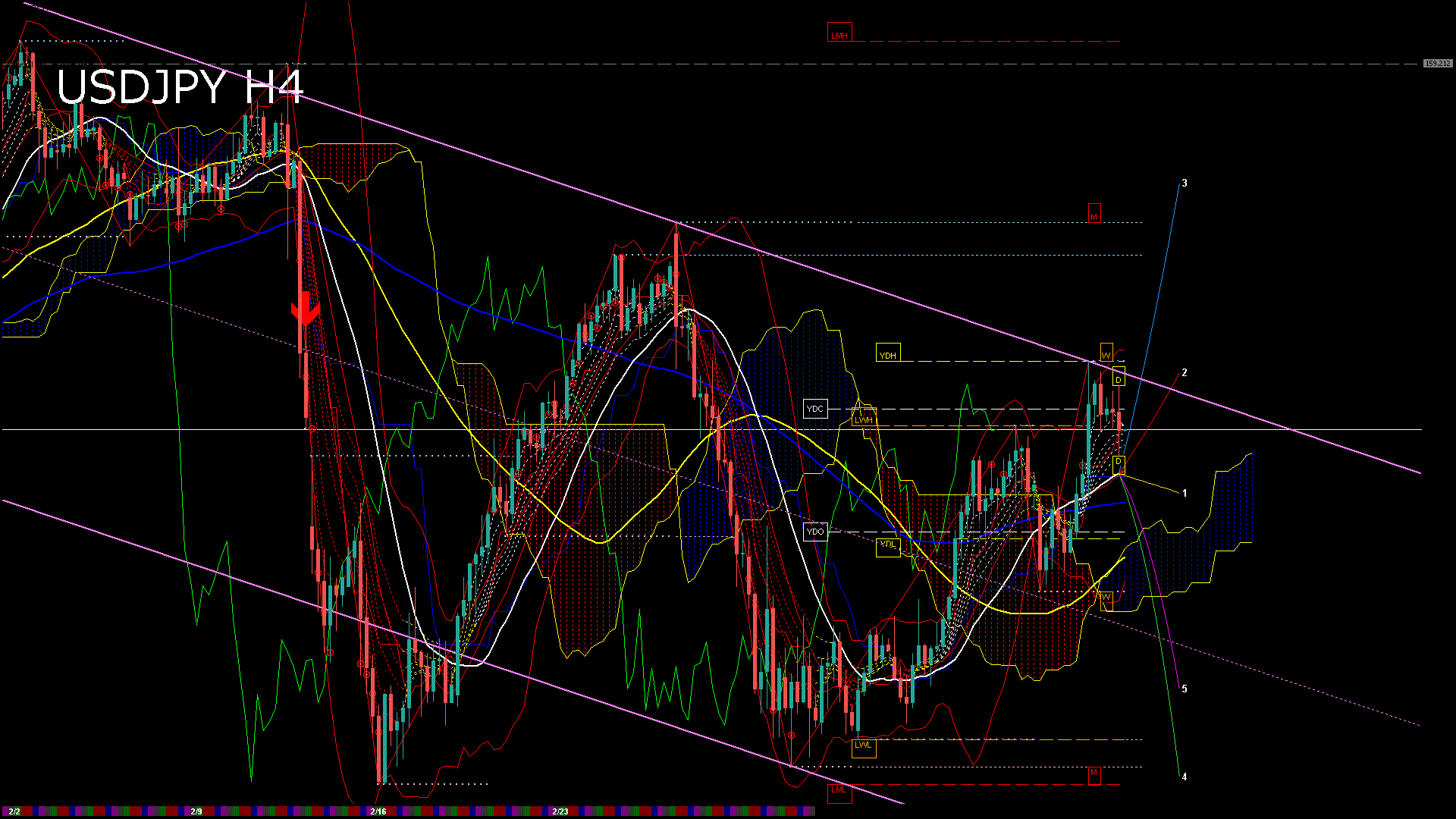usdjpy240_20260225_150008-gif