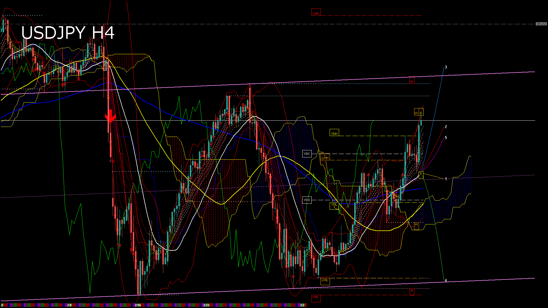 usdjpy240_20260225_230006-gif