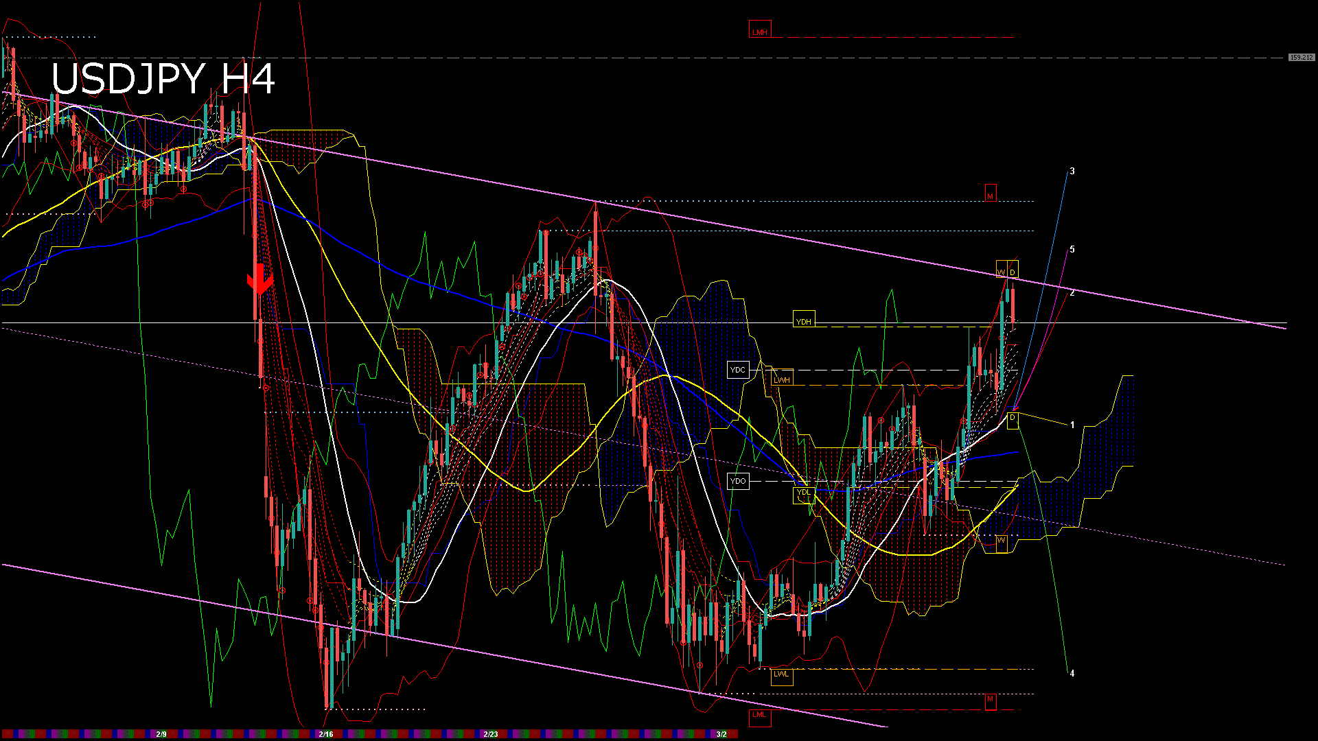 usdjpy240_20260226_030000-gif