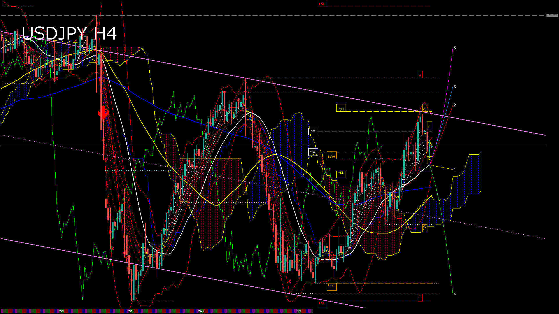 usdjpy240_20260226_150010-gif