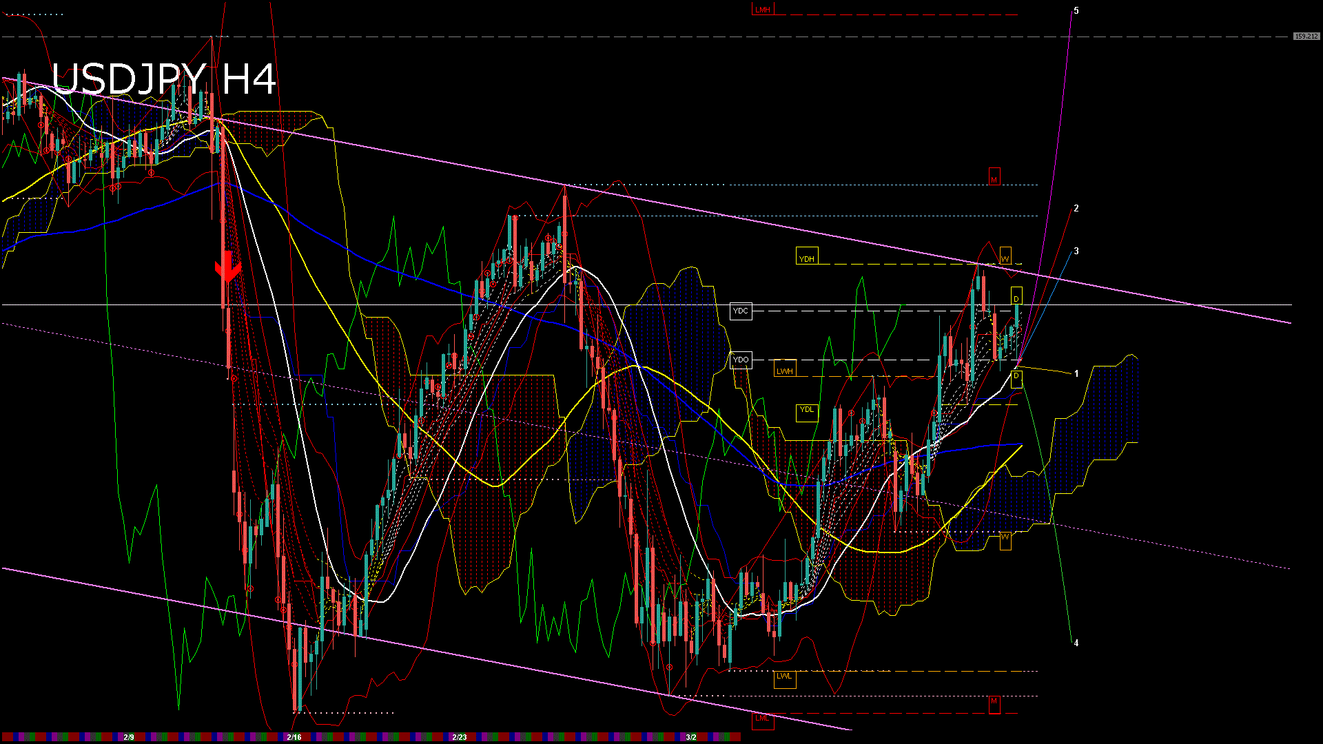usdjpy240_20260227_030000-gif