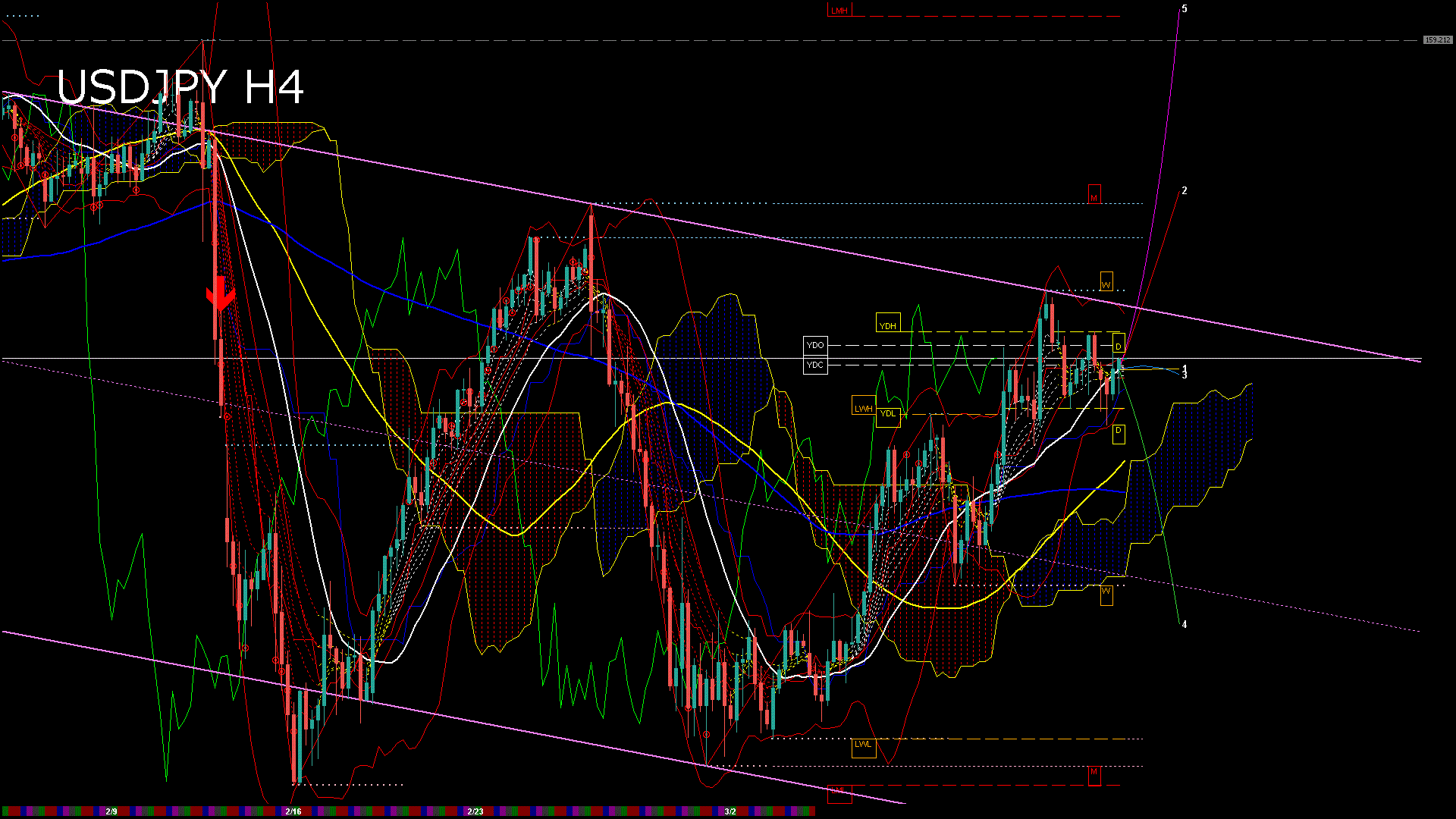 usdjpy240_20260227_230005-gif