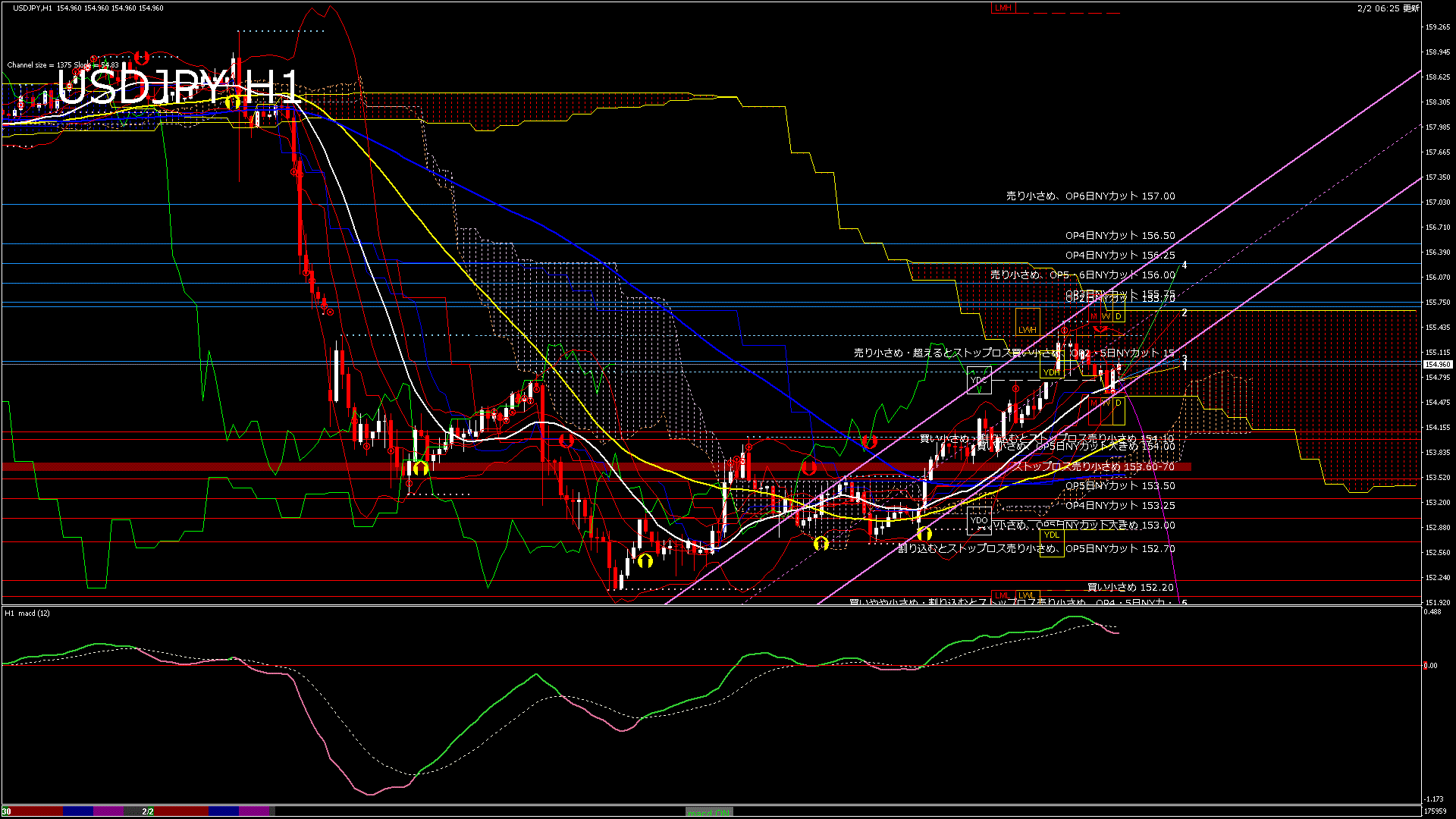 usdjpy60_20260202_180000-gif