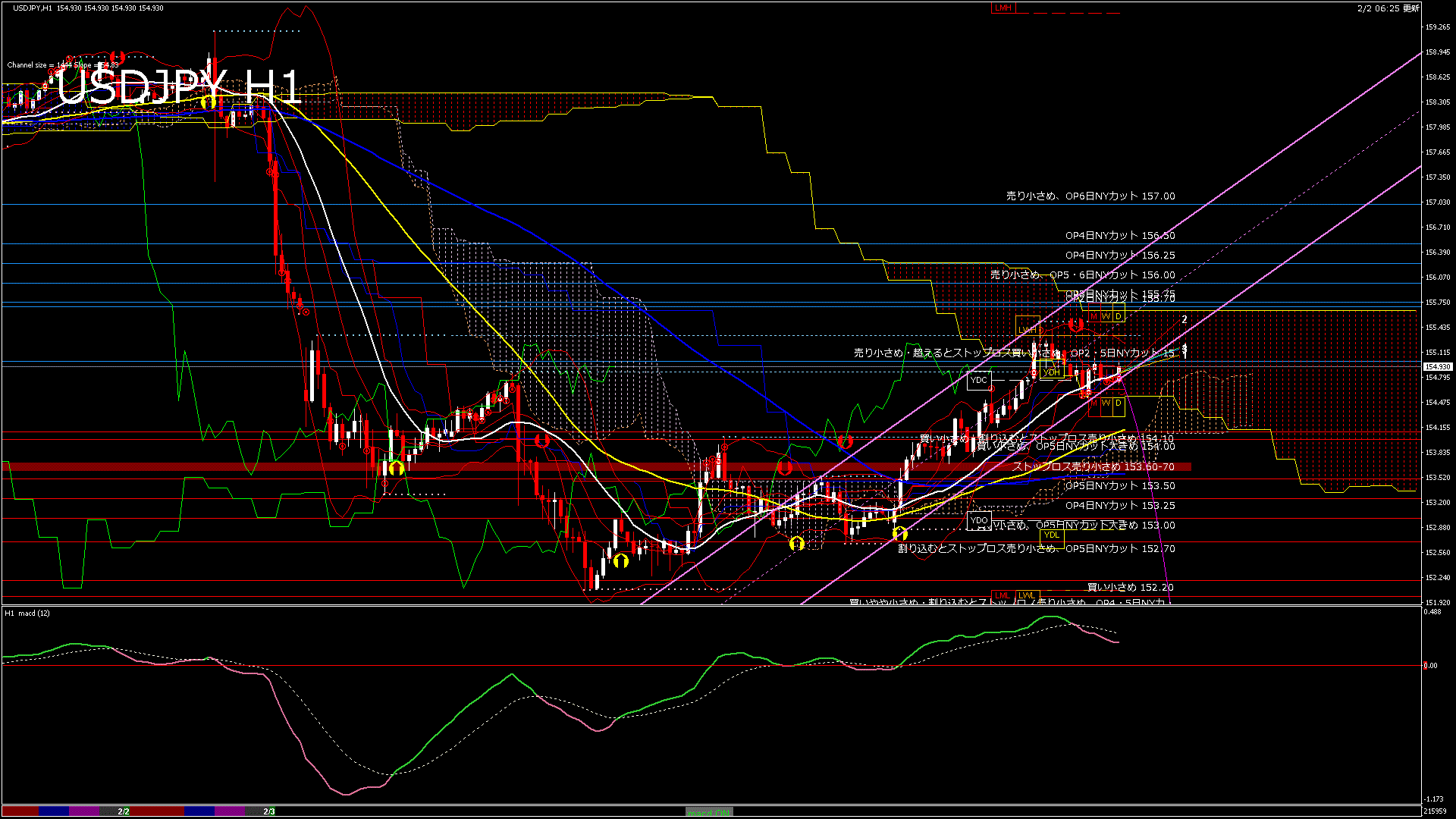 usdjpy60_20260202_220000-gif