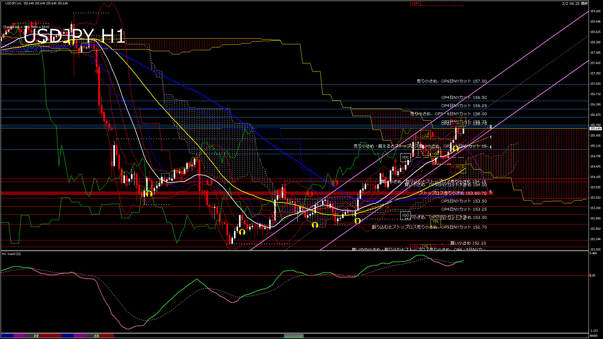 usdjpy60_20260203_040000-gif