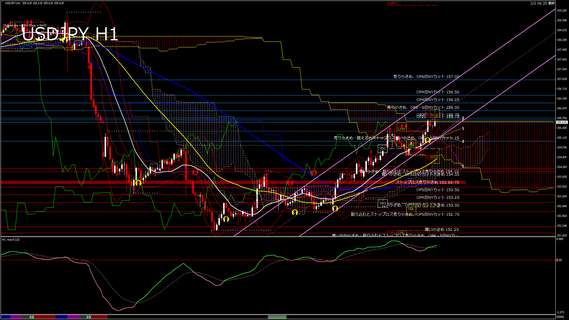 usdjpy60_20260203_050000-gif