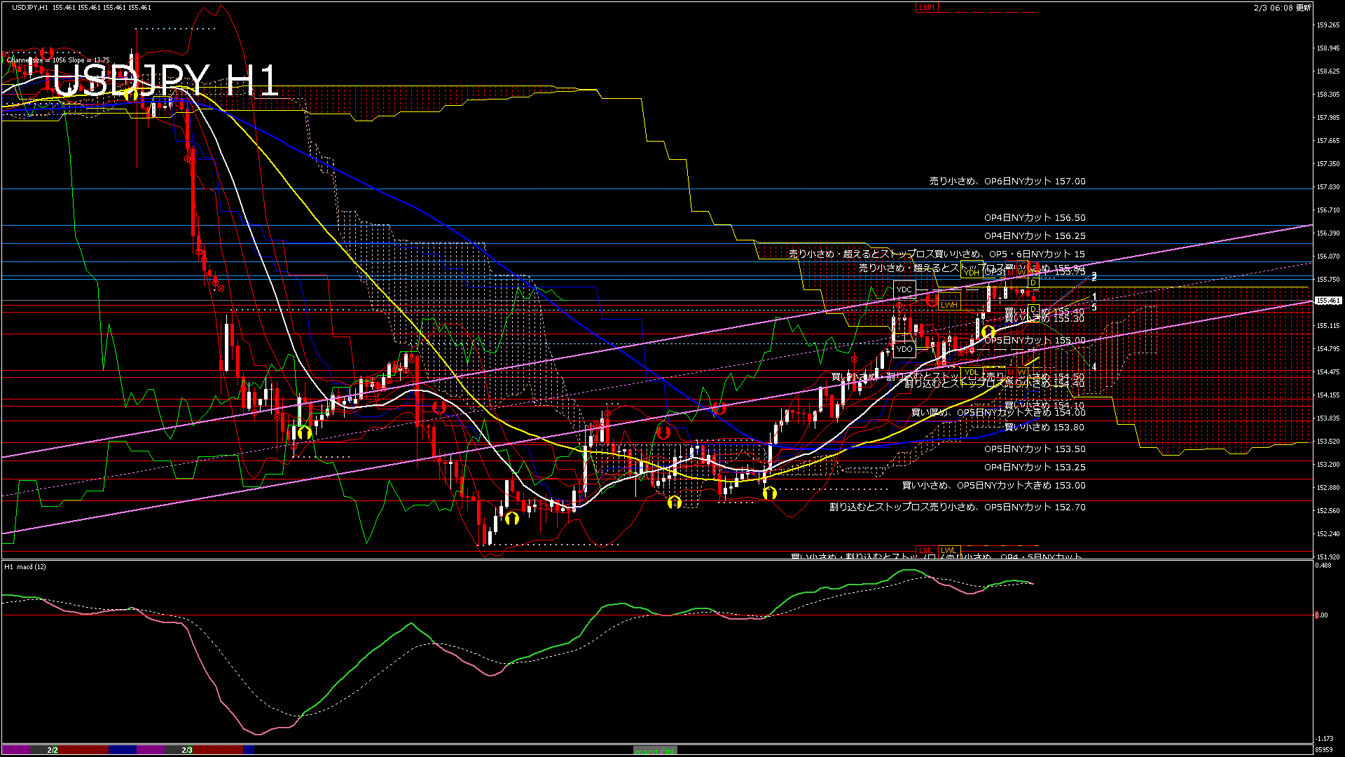 usdjpy60_20260203_090000-gif