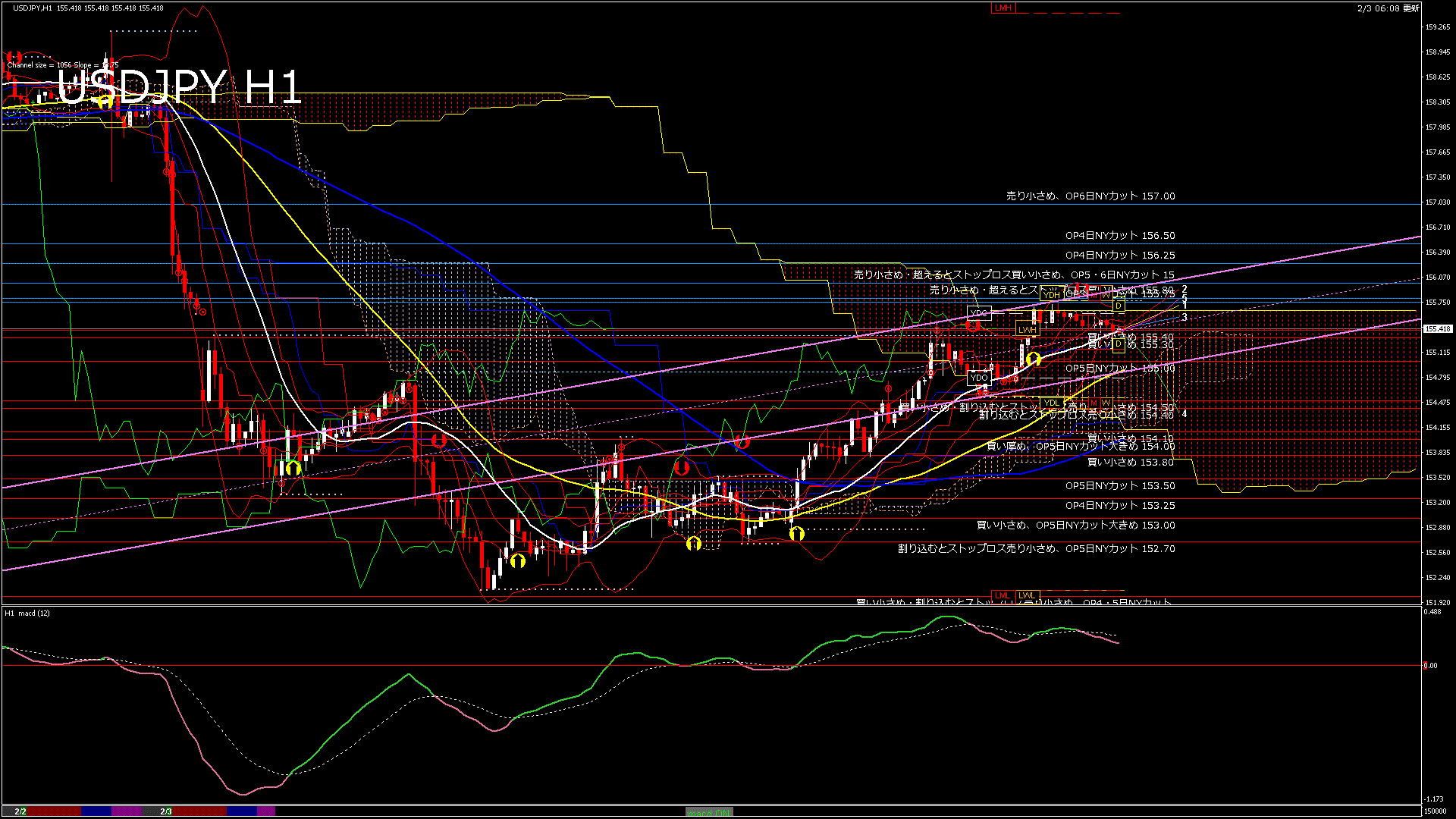 usdjpy60_20260203_150000-gif