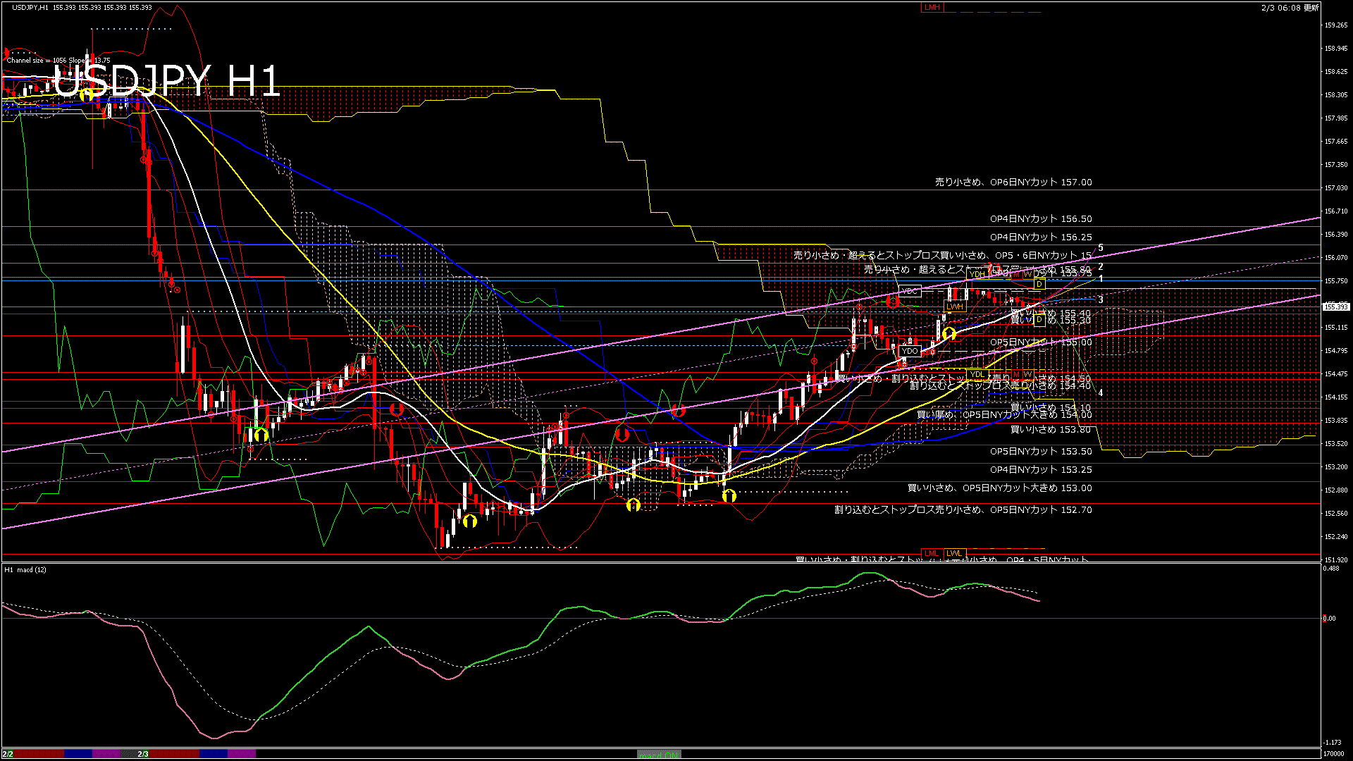 usdjpy60_20260203_170000-gif