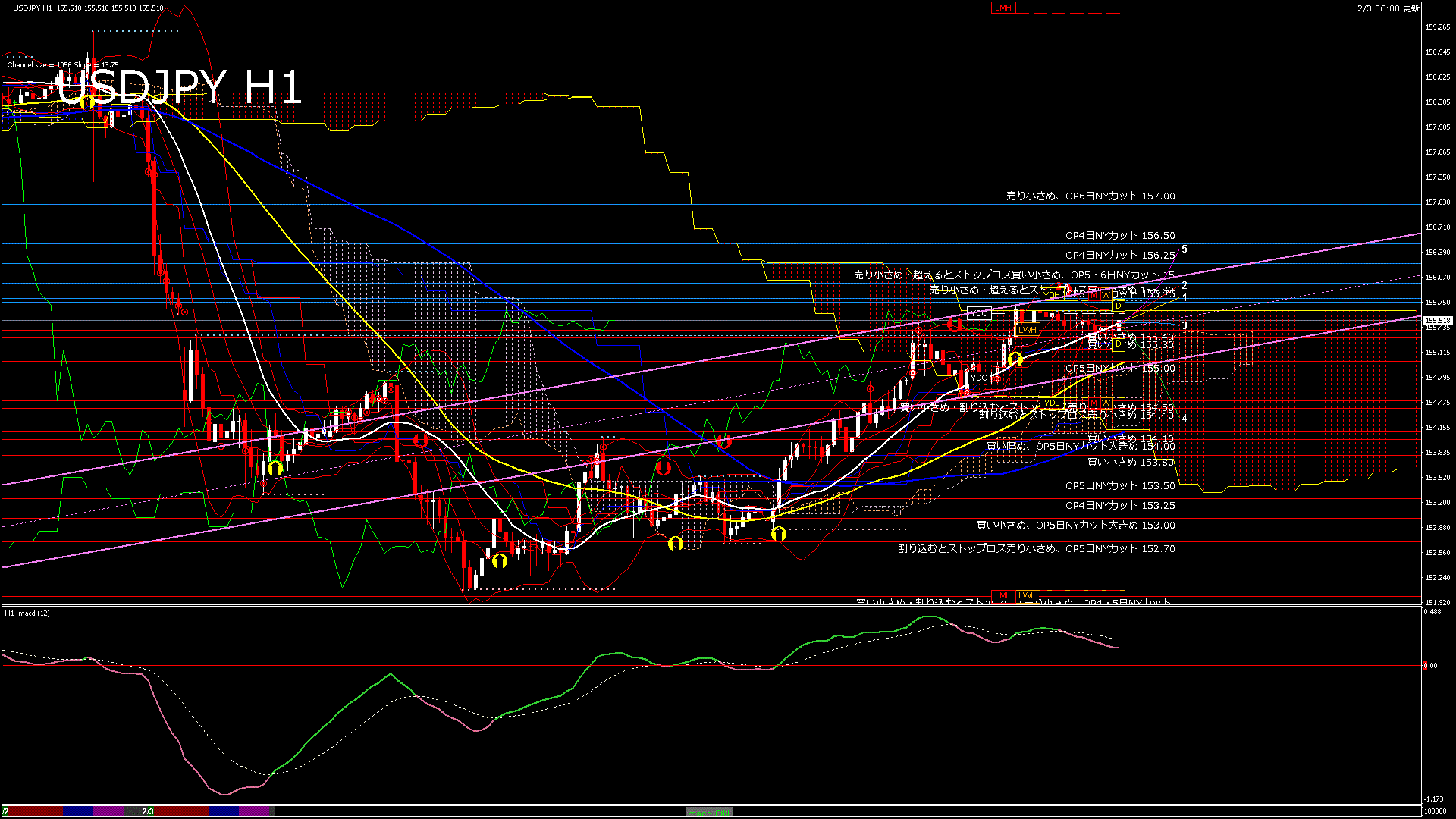 usdjpy60_20260203_180000-gif