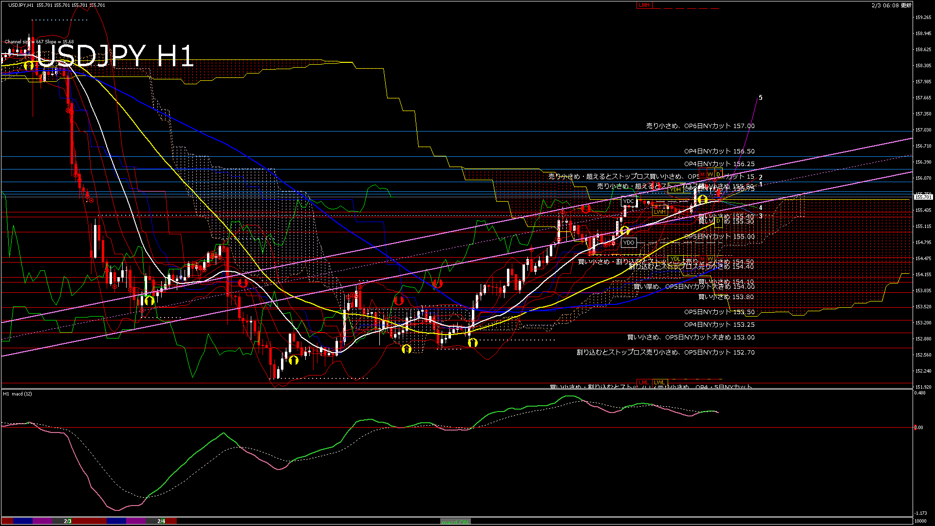 usdjpy60_20260204_010000-gif
