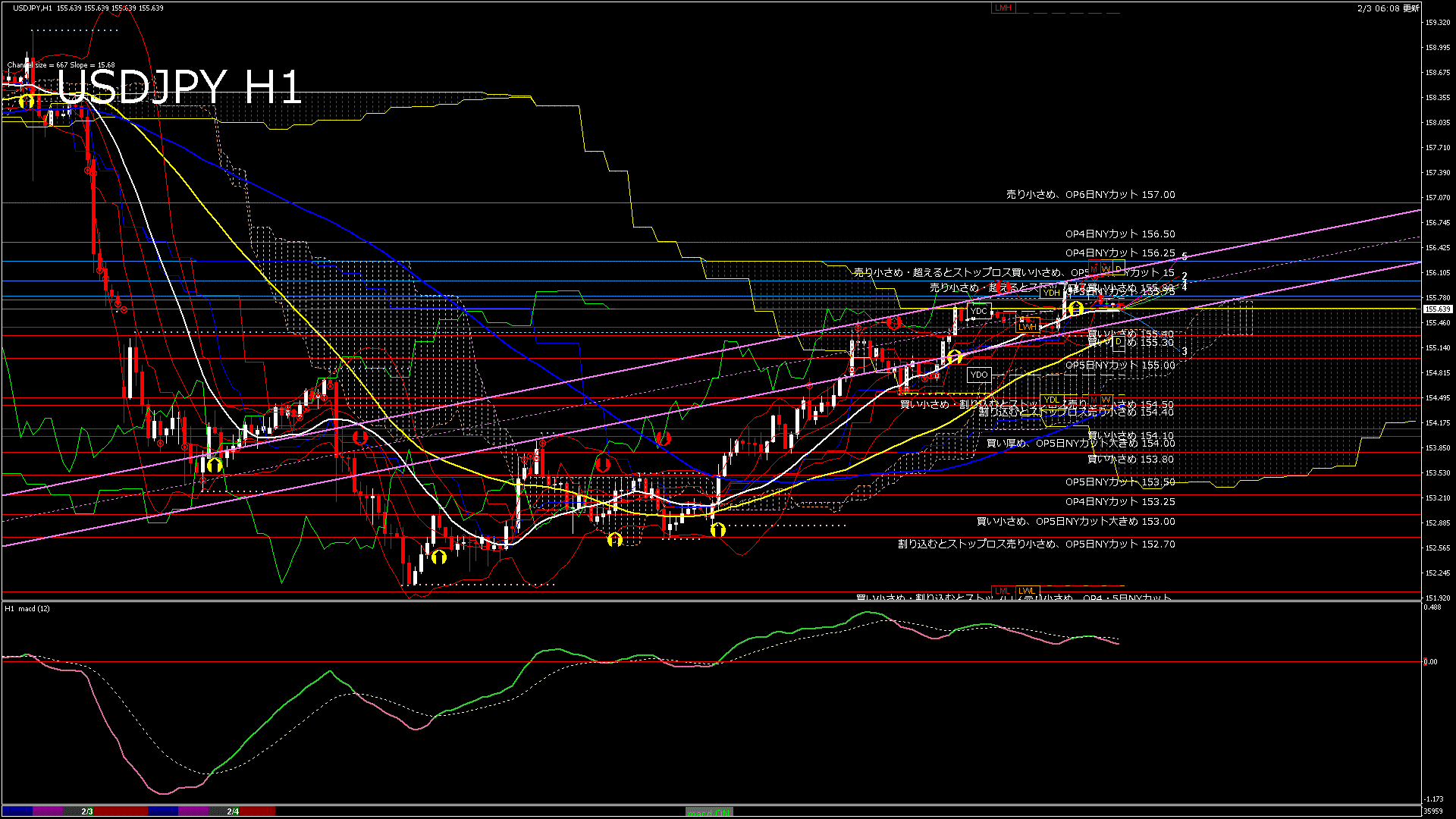 usdjpy60_20260204_040000-gif
