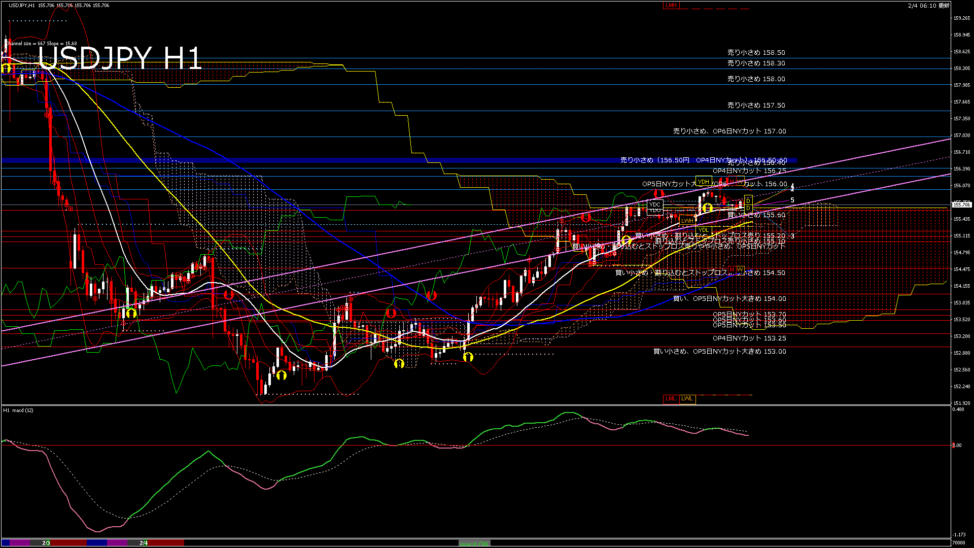 usdjpy60_20260204_070000-gif