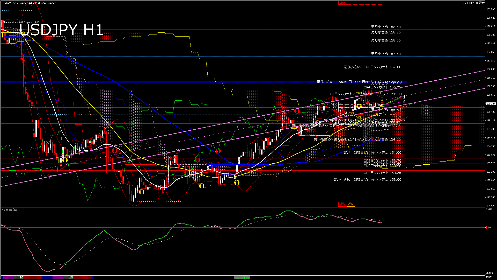 usdjpy60_20260204_080000-gif