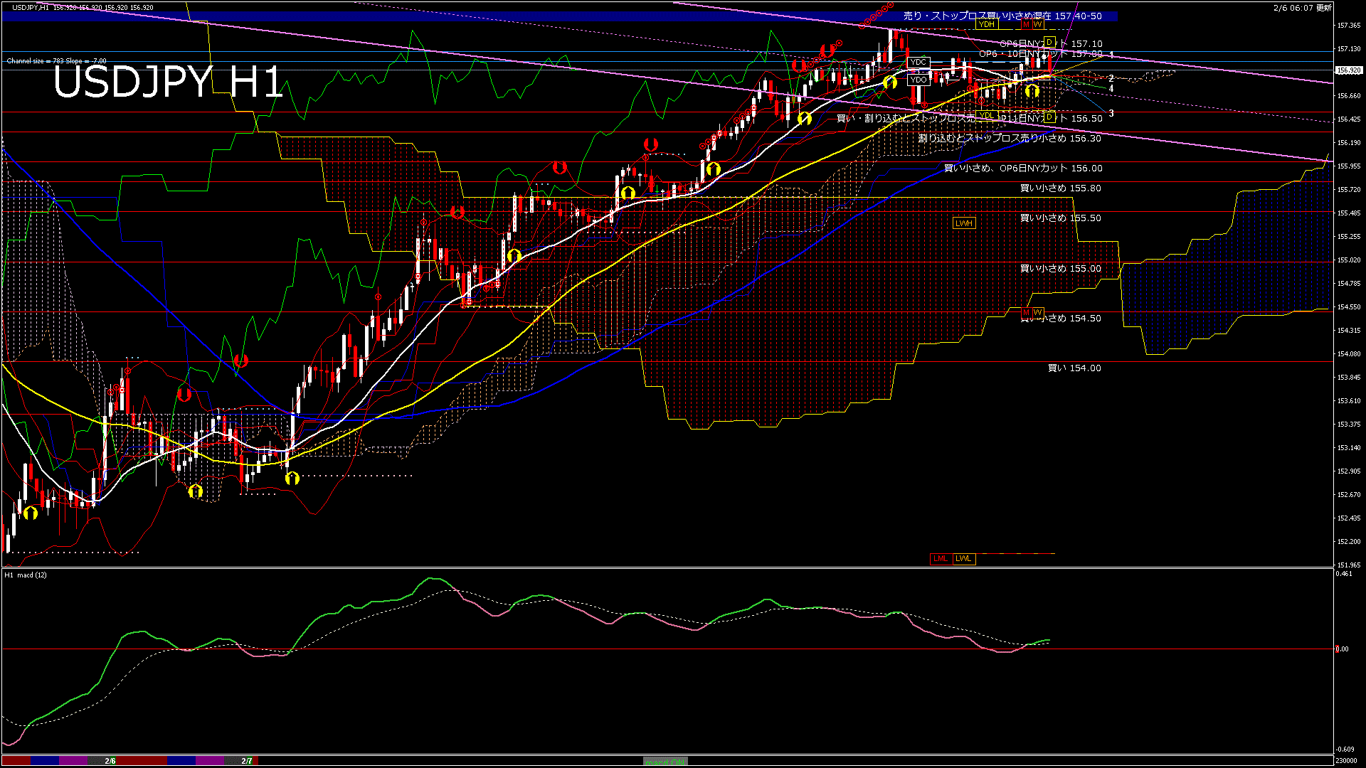usdjpy60_20260206_230000-gif