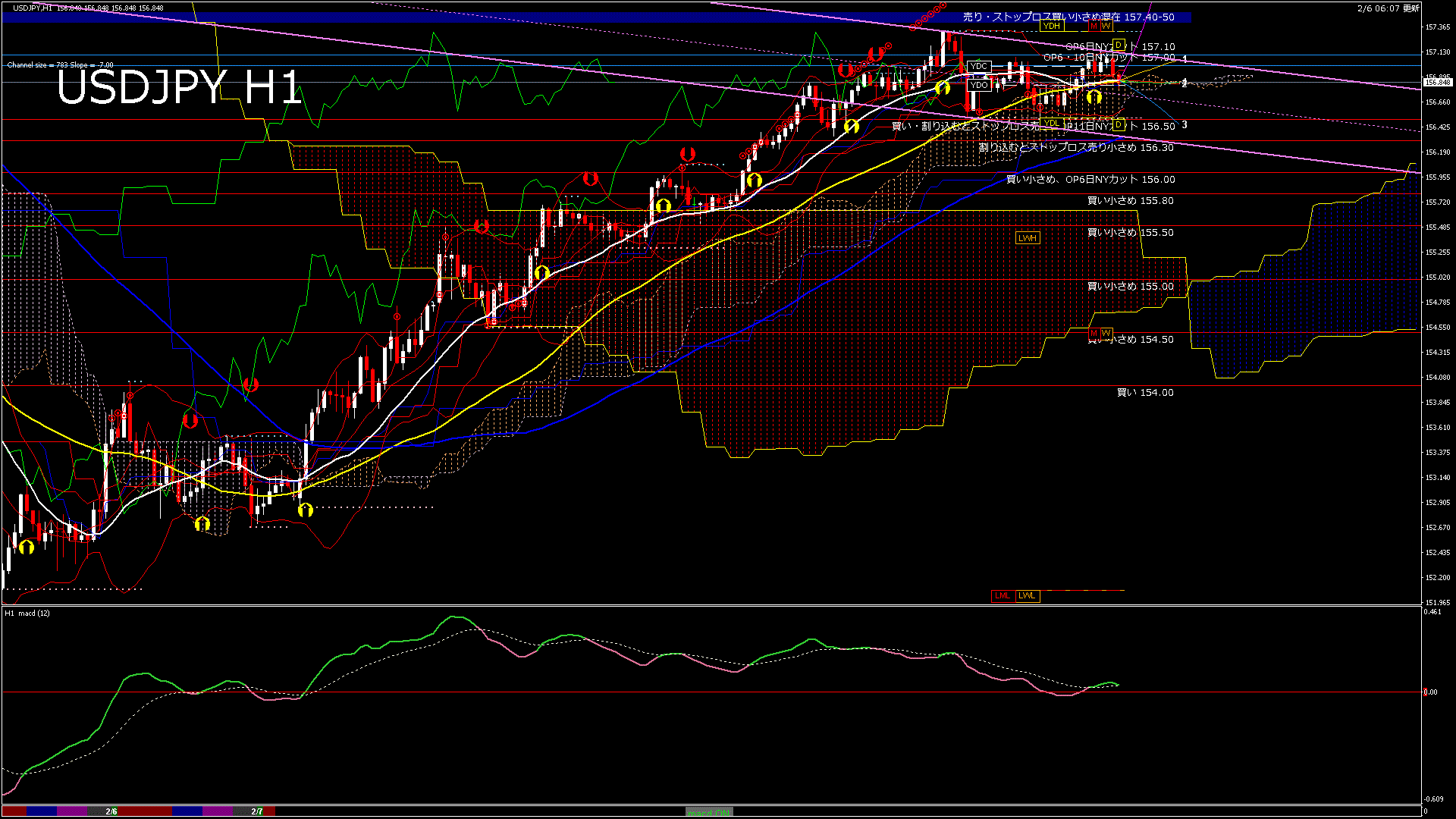 usdjpy60_20260207_000000-gif