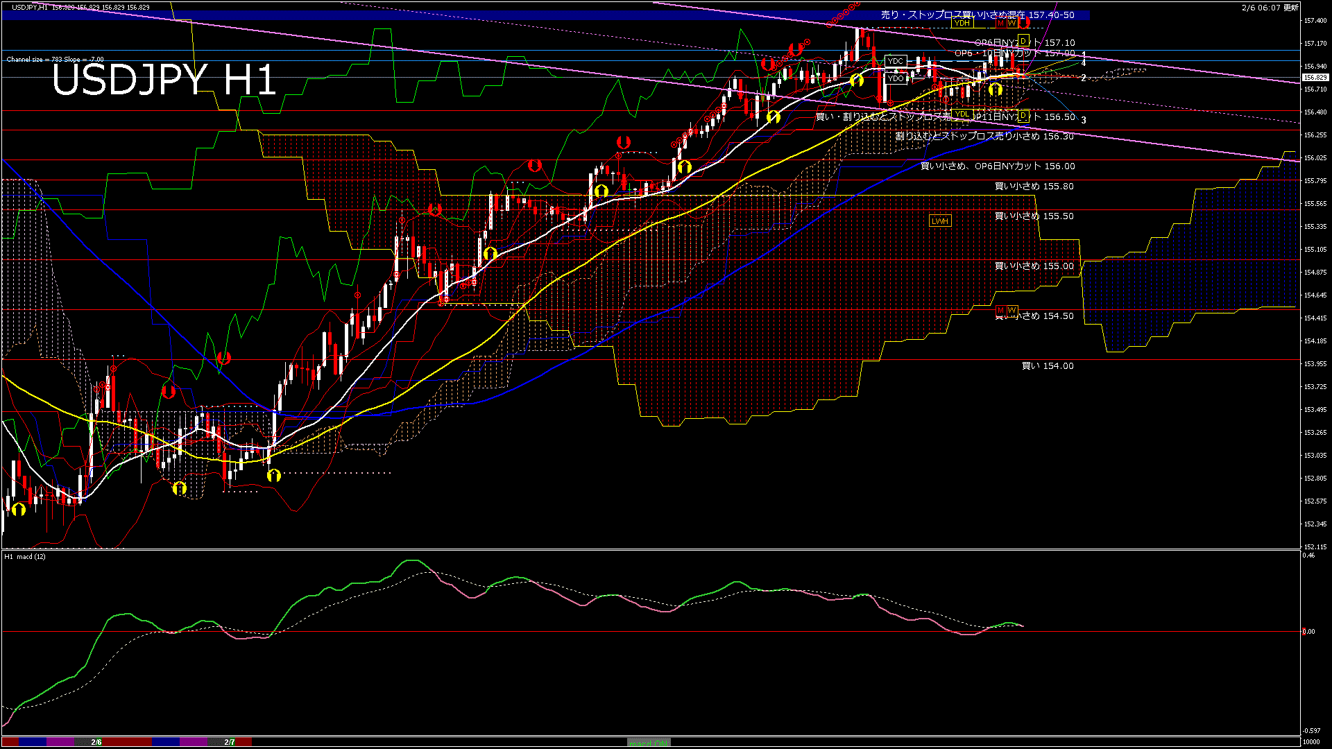usdjpy60_20260207_010000-gif