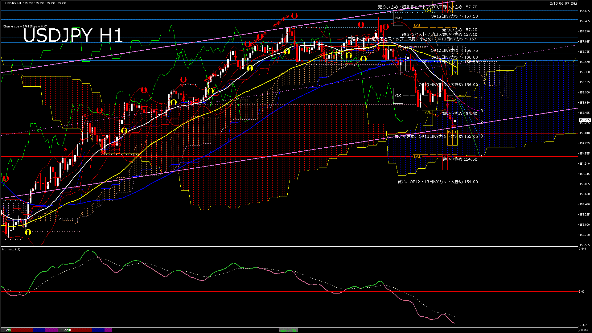 usdjpy60_20260210_150000-gif