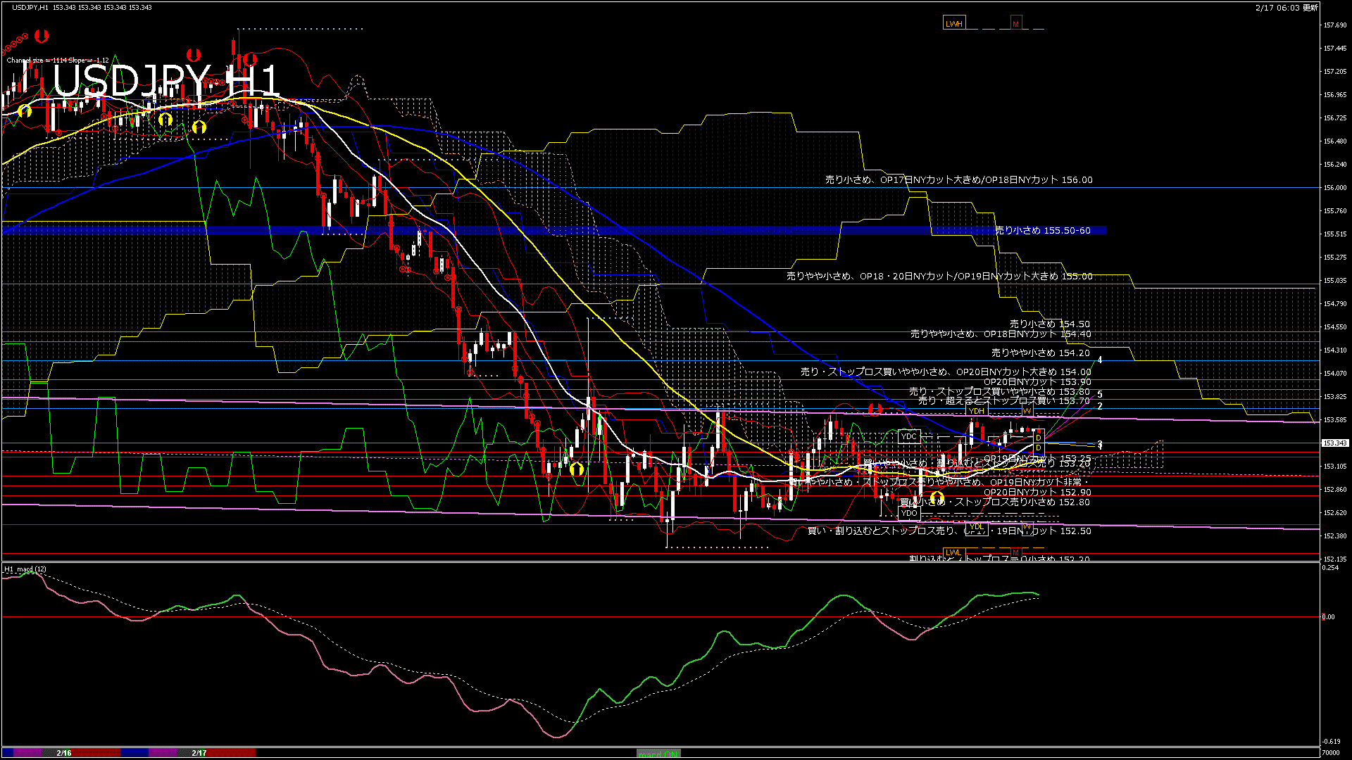 usdjpy60_20260217_070000-gif