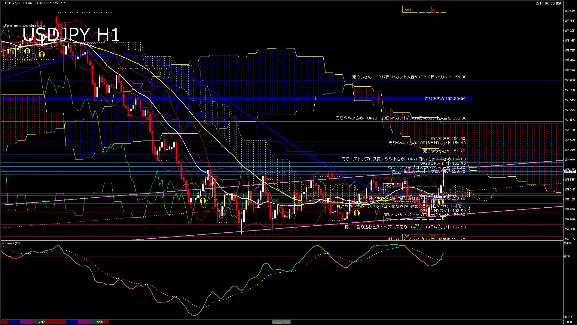 usdjpy60_20260218_010000-gif