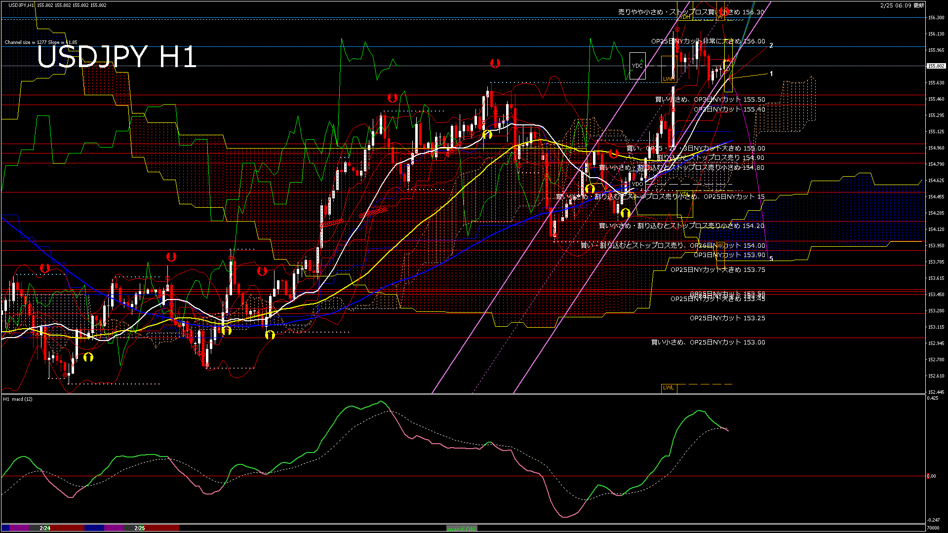 usdjpy60_20260225_070001-gif