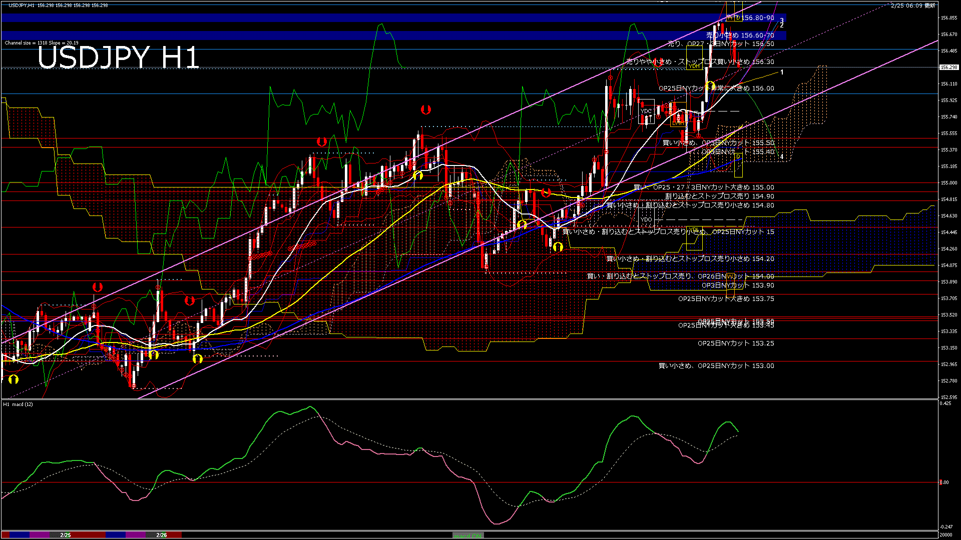 usdjpy60_20260226_020000-gif