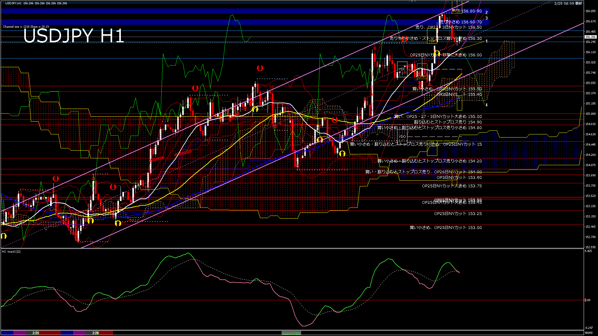 usdjpy60_20260226_040000-gif