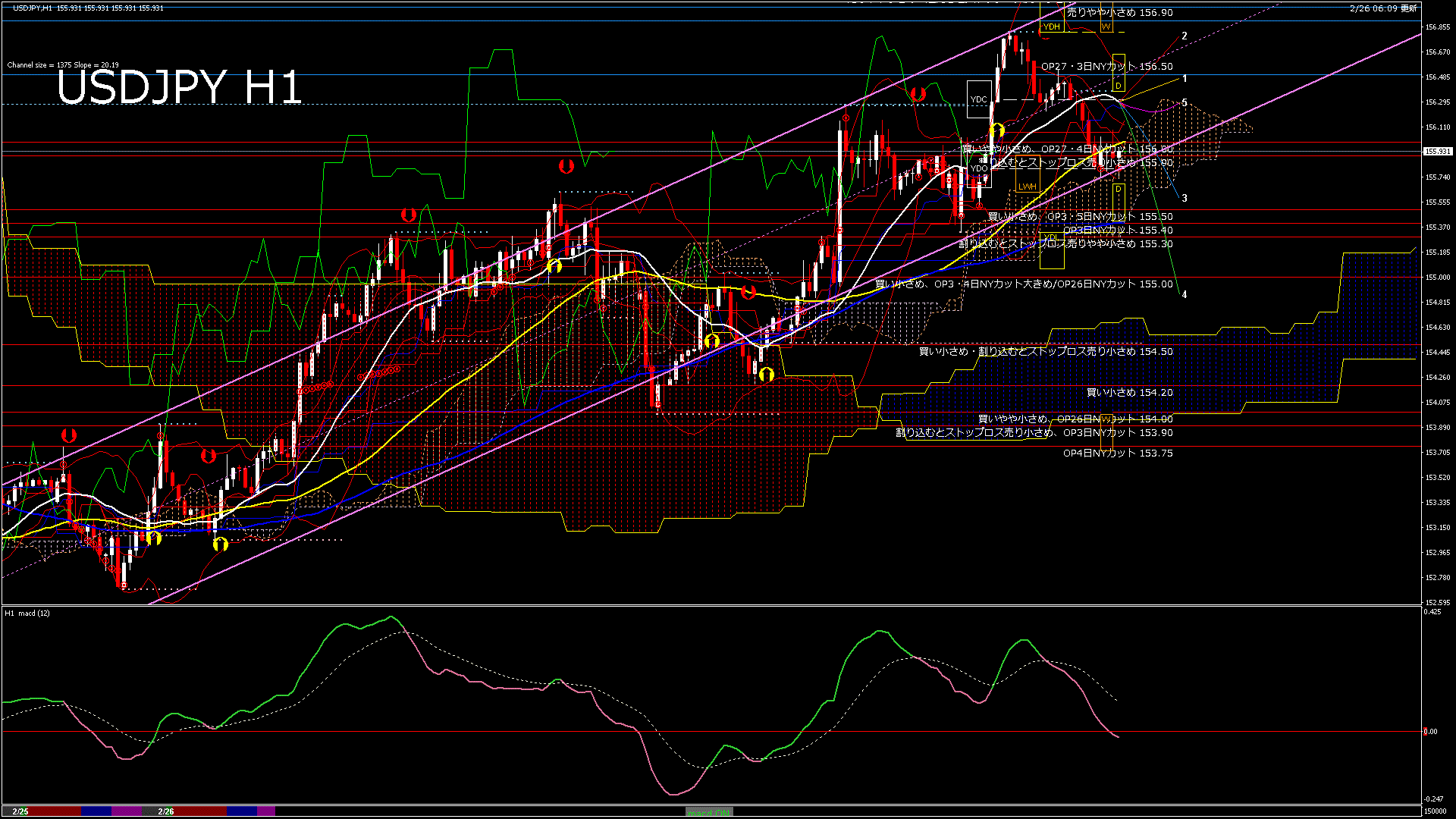 usdjpy60_20260226_150000-gif