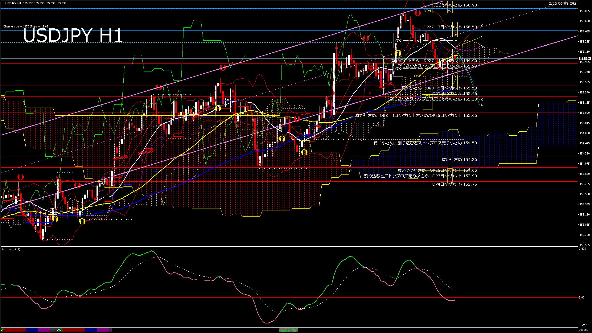 usdjpy60_20260226_180000-gif