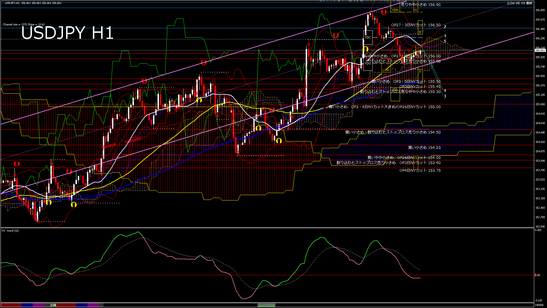 usdjpy60_20260226_190000-gif