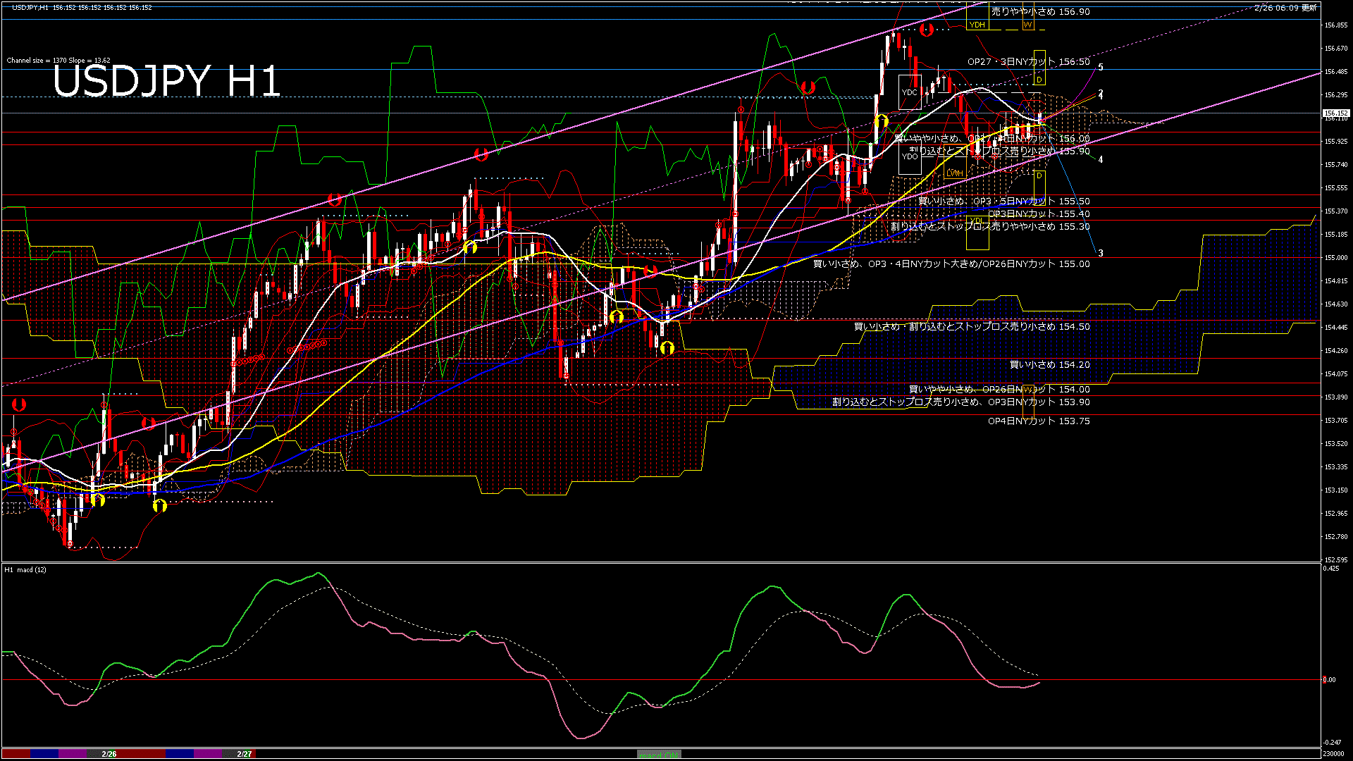 usdjpy60_20260226_230000-gif
