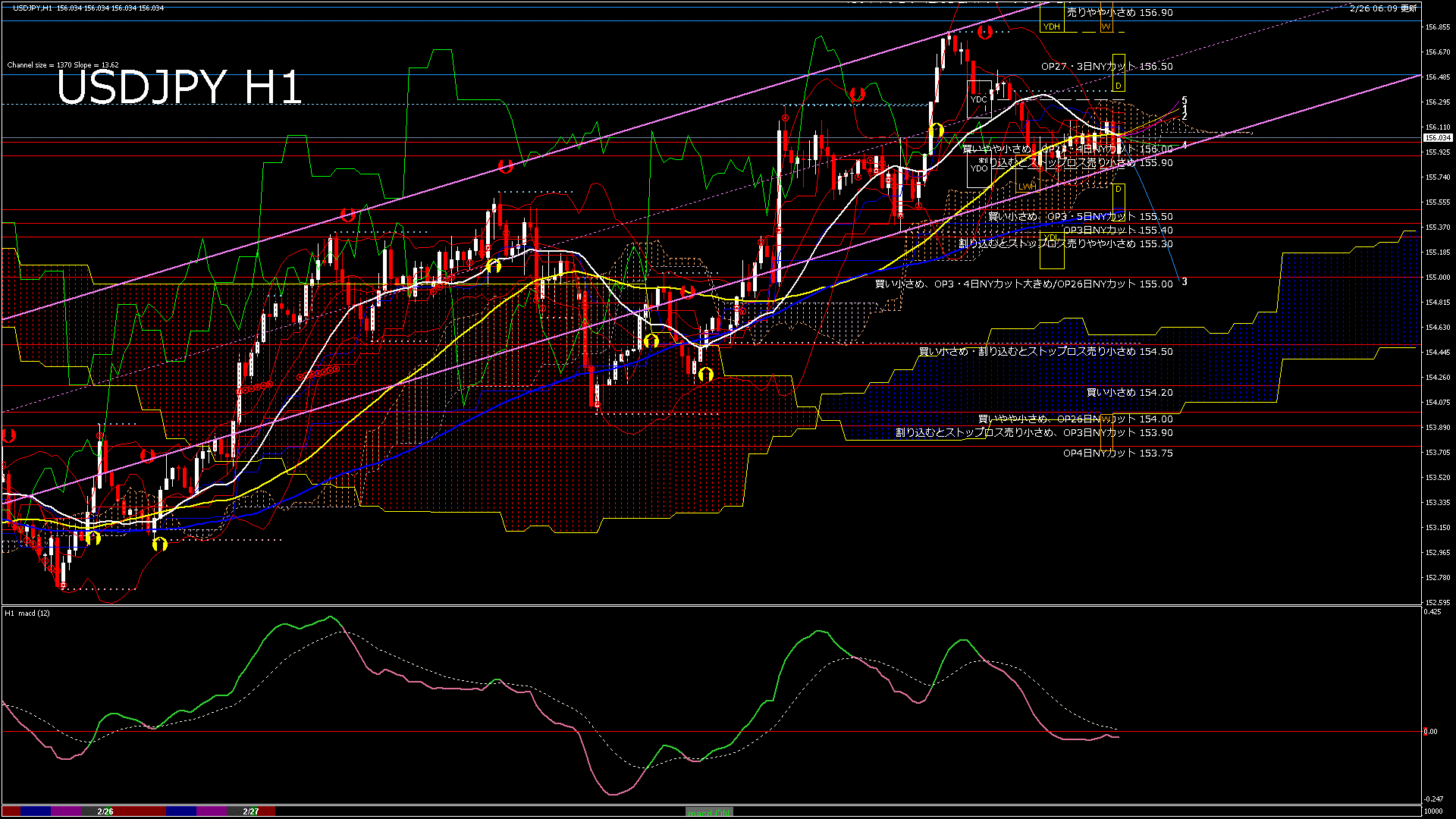 usdjpy60_20260227_010000-gif