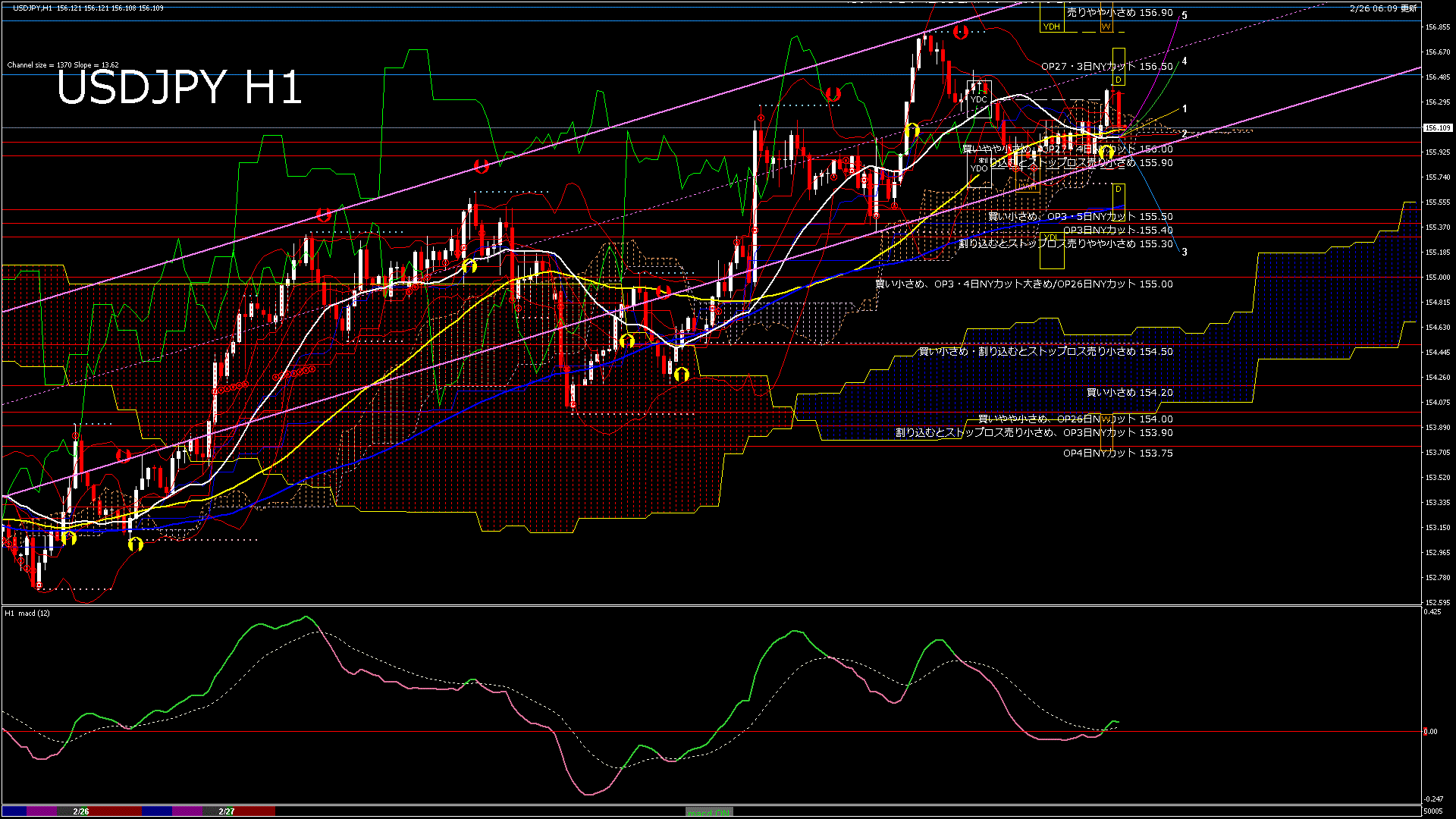 usdjpy60_20260227_050007-gif