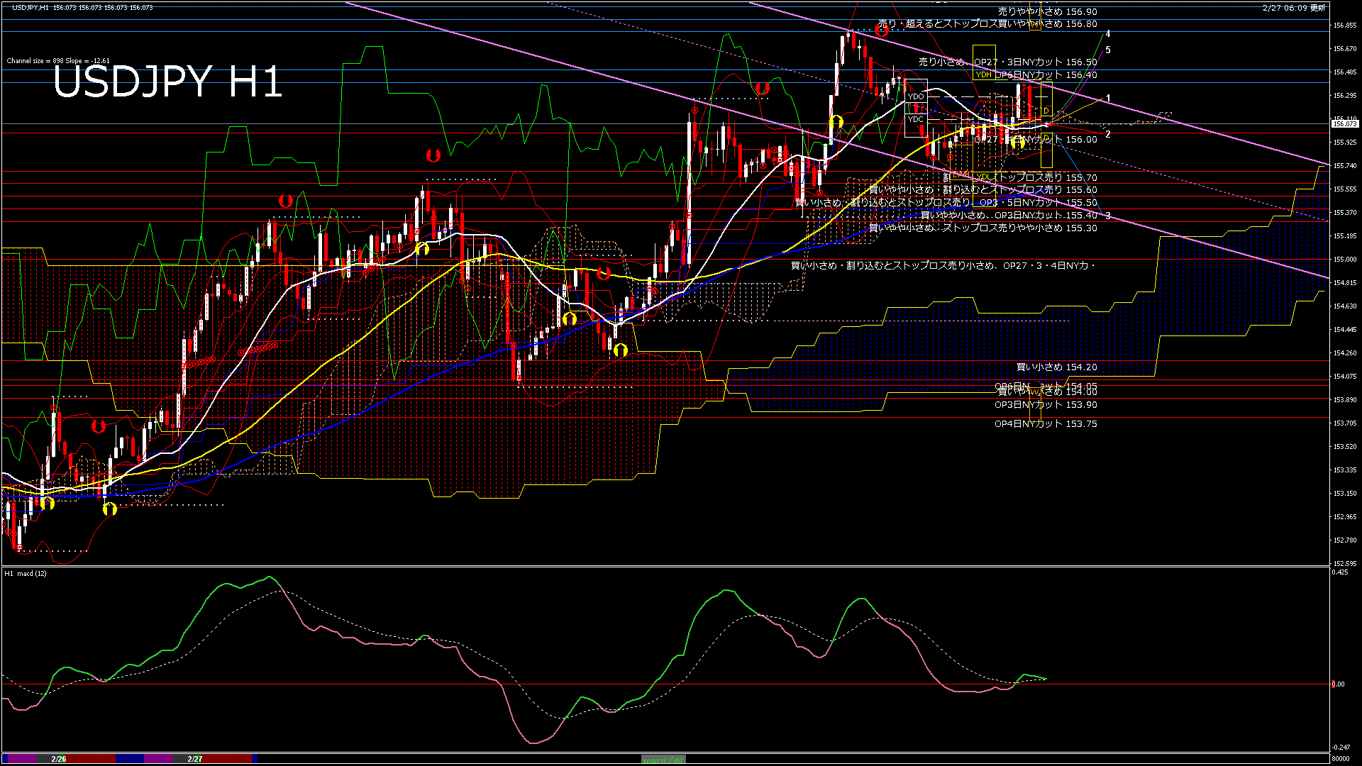 usdjpy60_20260227_080000-gif