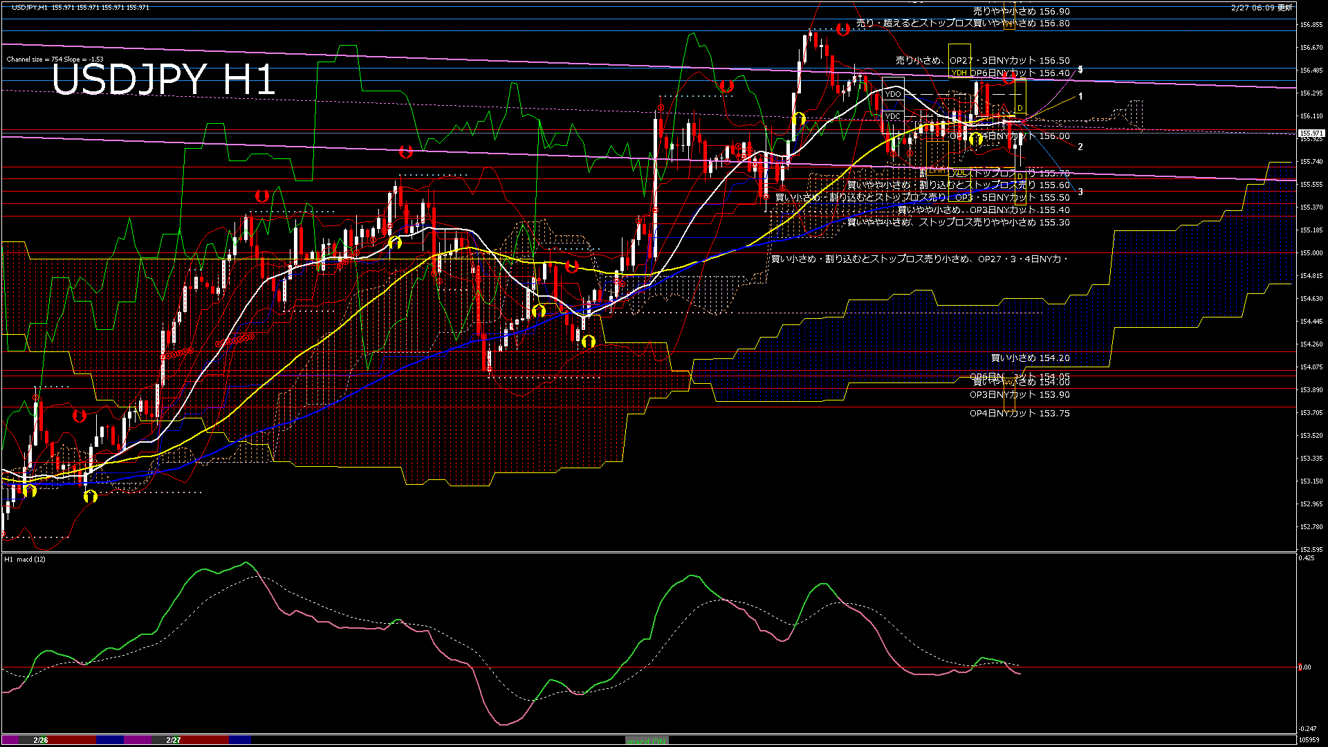 usdjpy60_20260227_110000-gif
