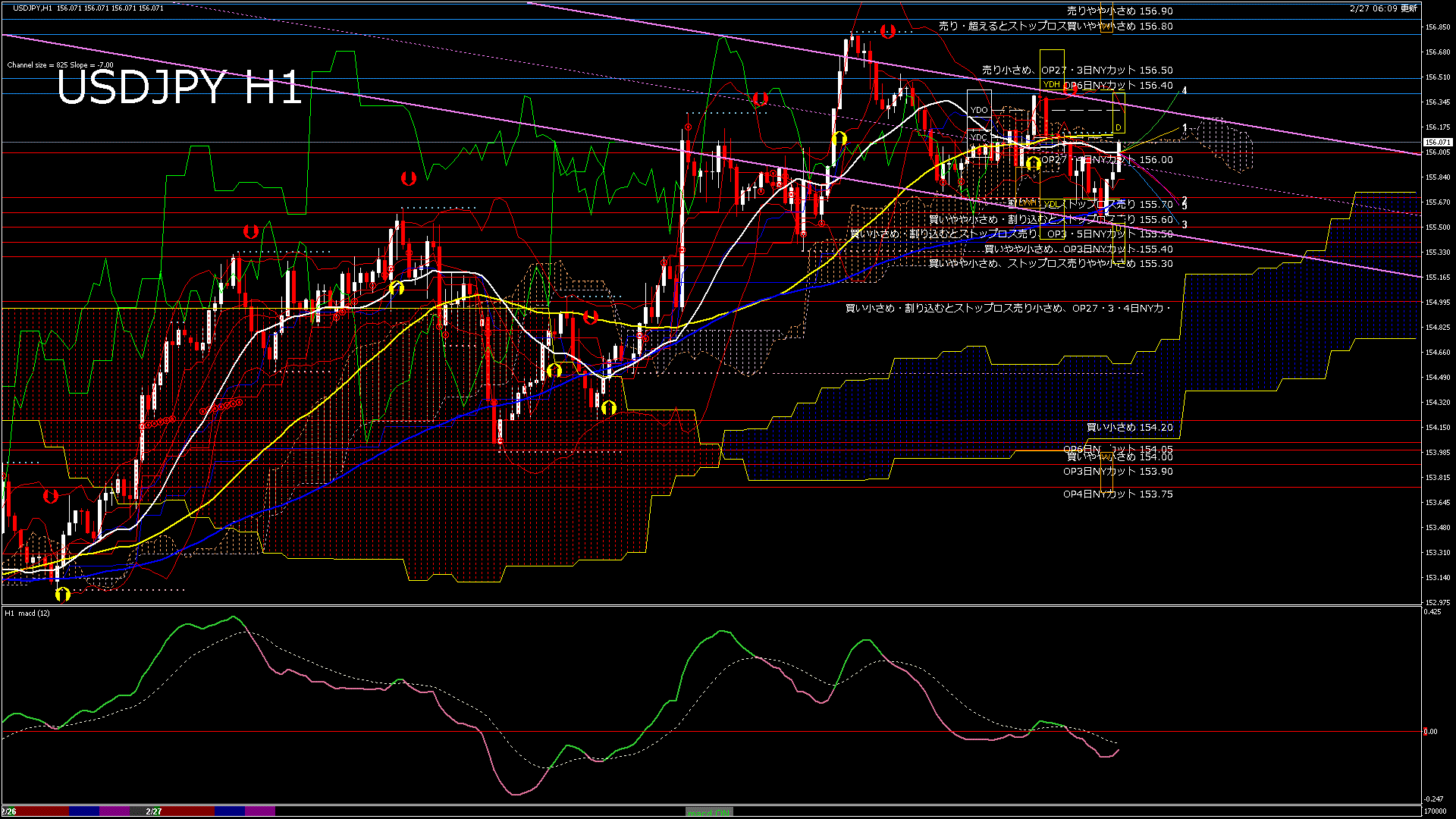 usdjpy60_20260227_170000-gif
