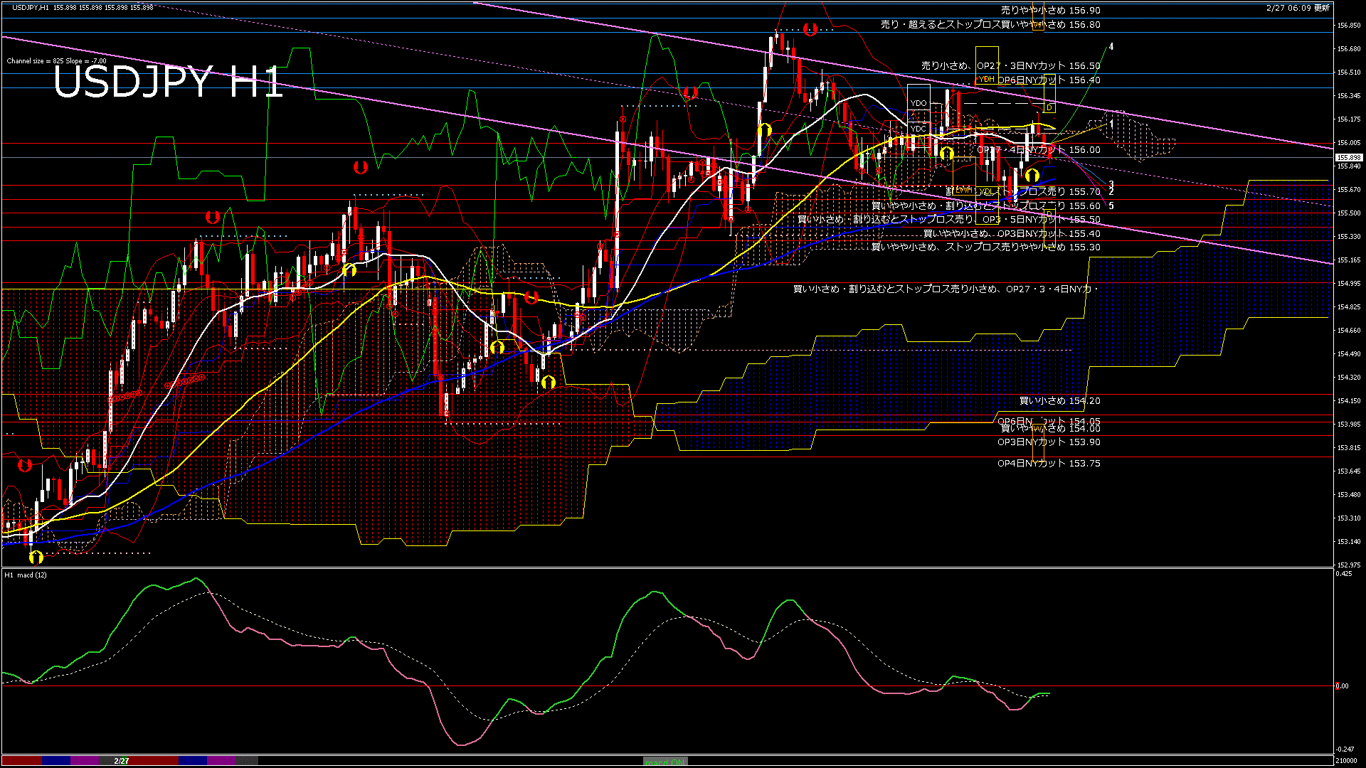 usdjpy60_20260227_210000-gif