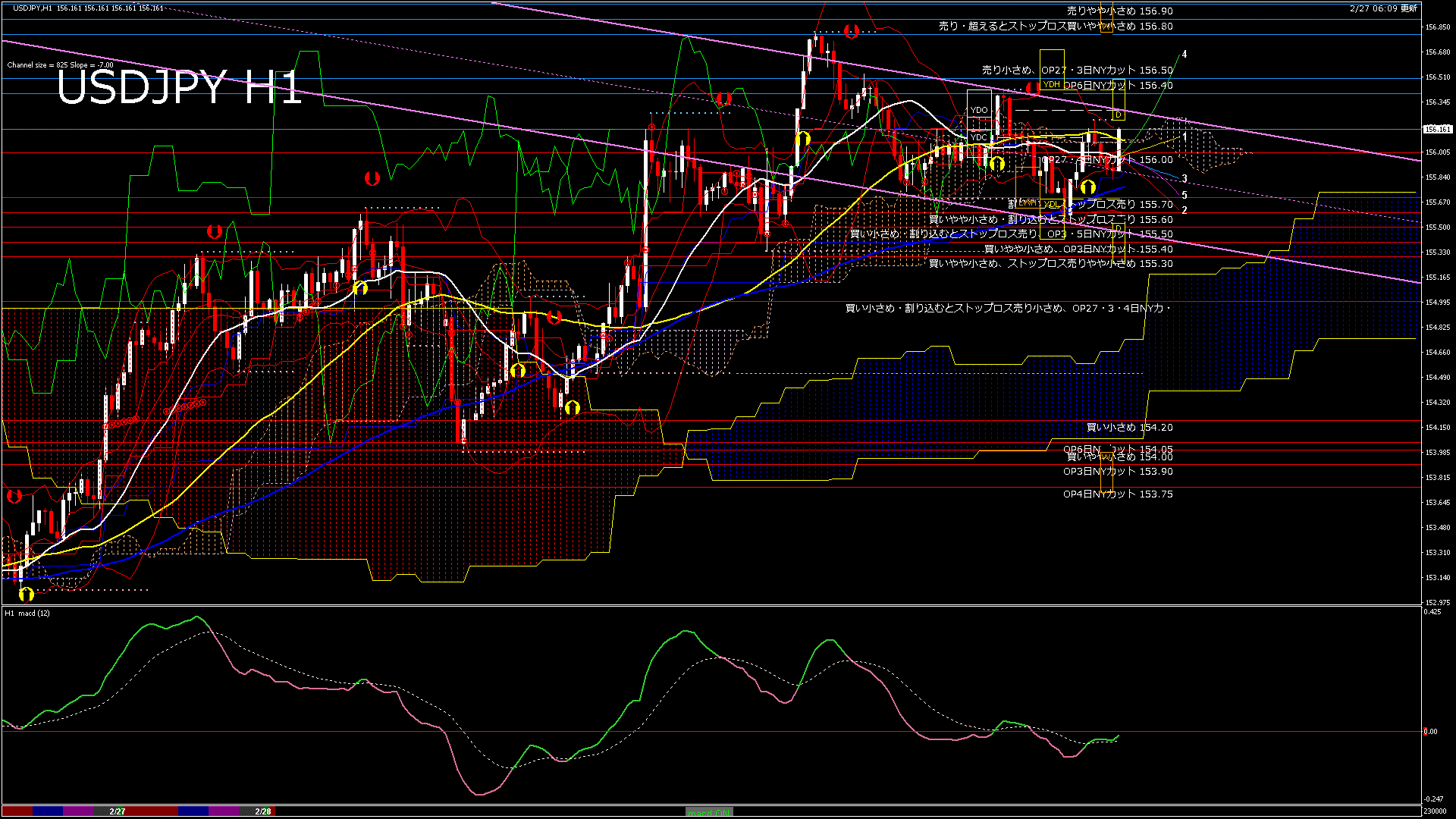 usdjpy60_20260227_230000-gif