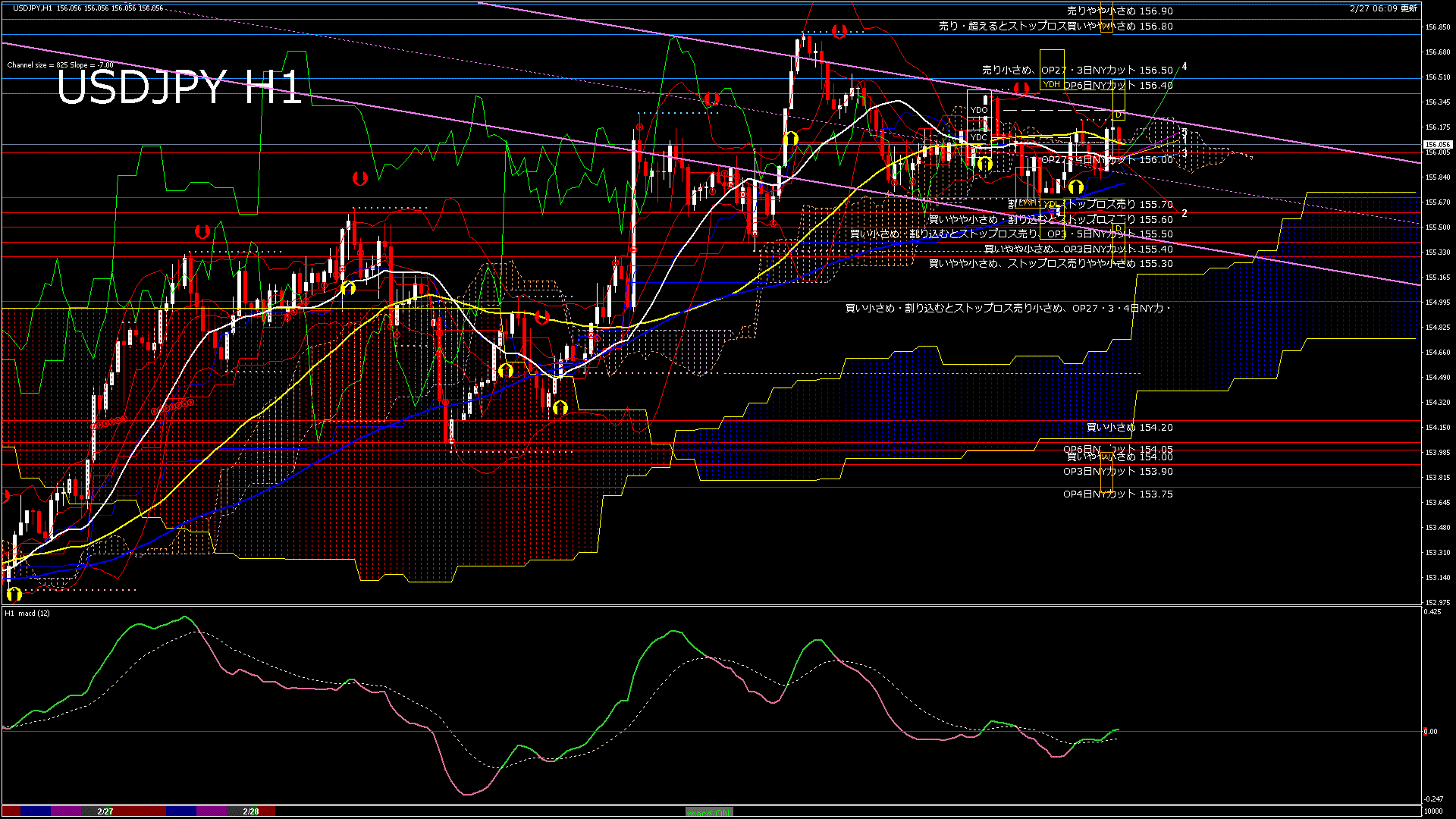 usdjpy60_20260228_010000-gif