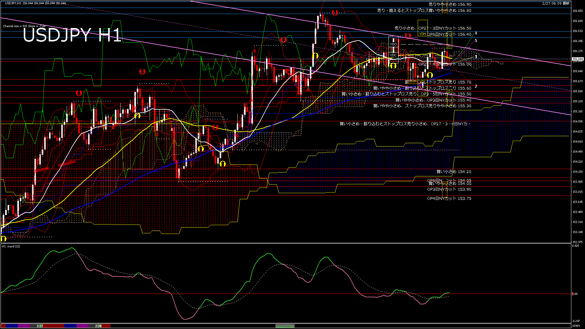 usdjpy60_20260228_020000-gif