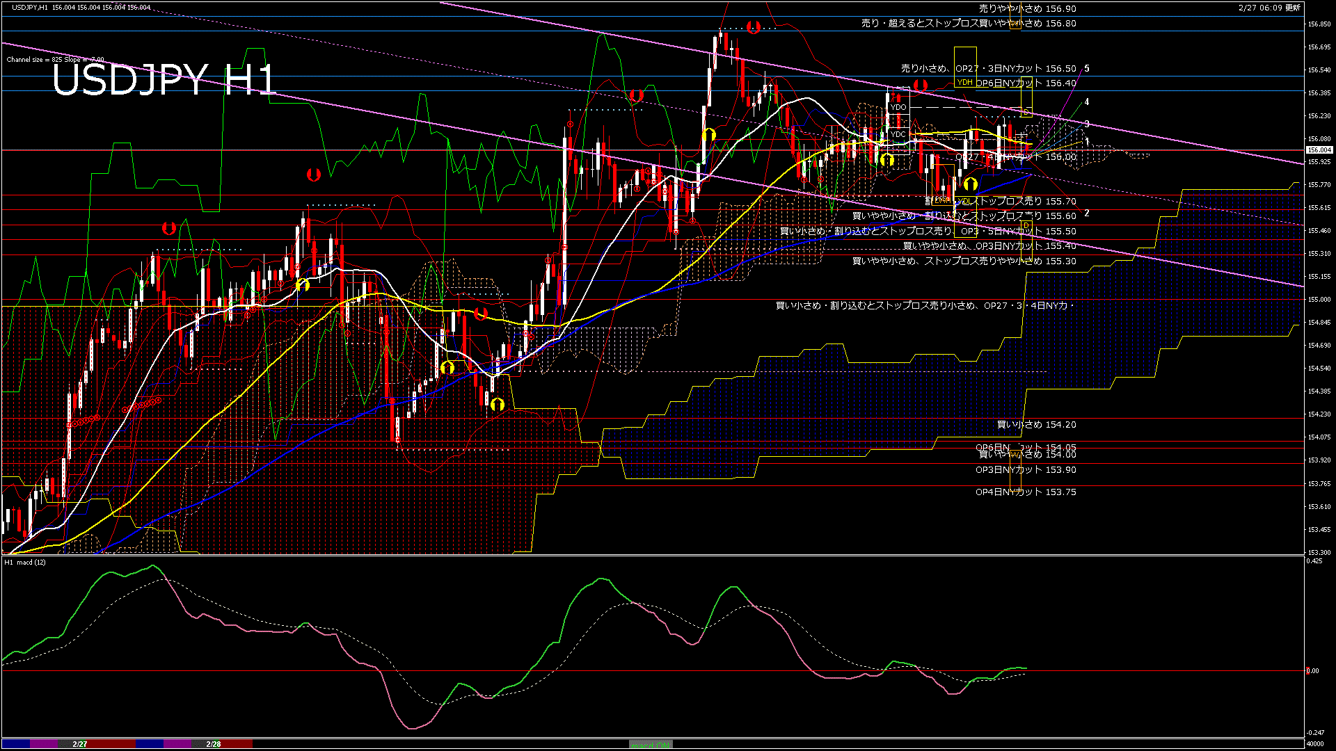 usdjpy60_20260228_040000-gif